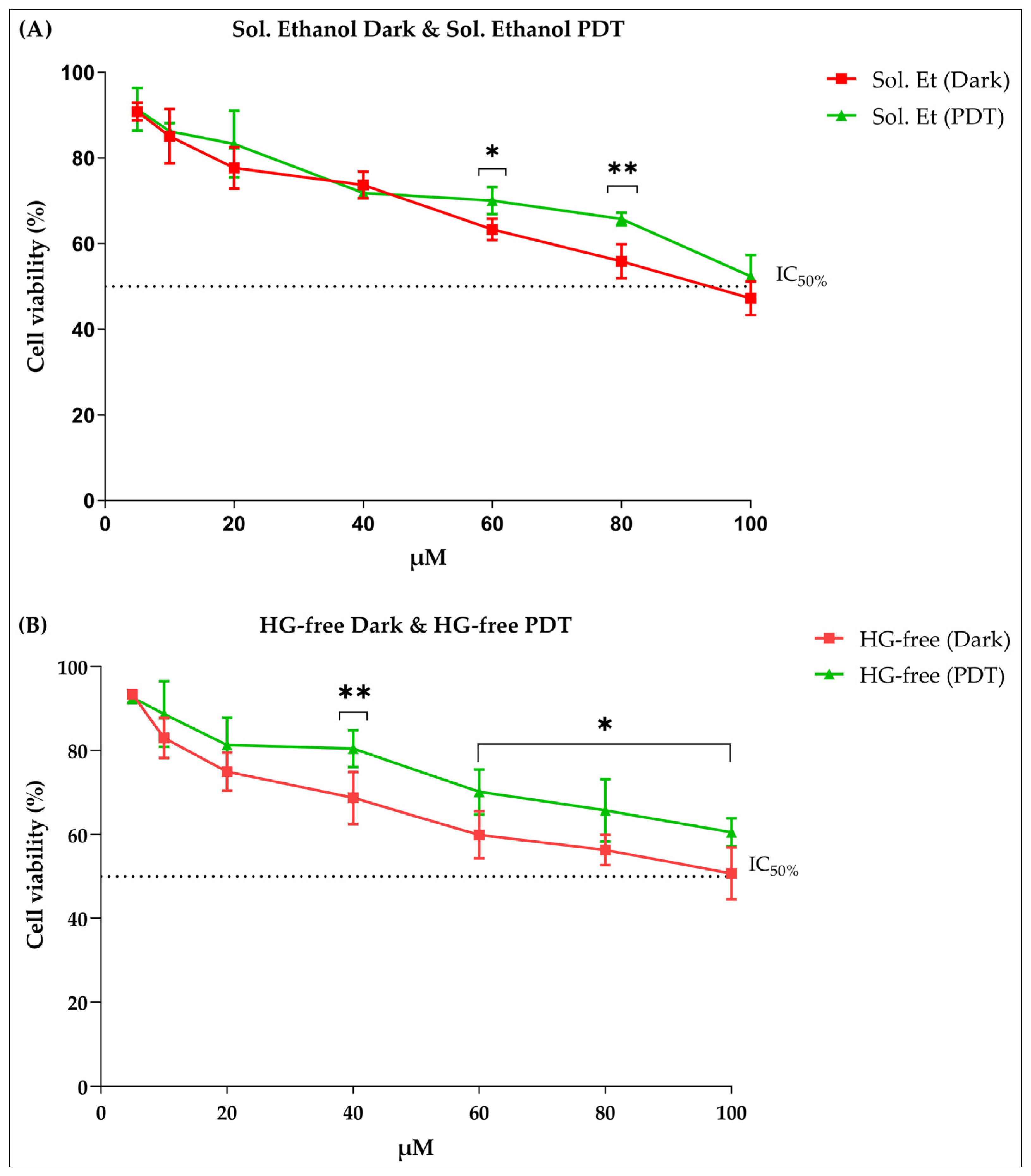 Pharmaceuticals 16 01659 g005