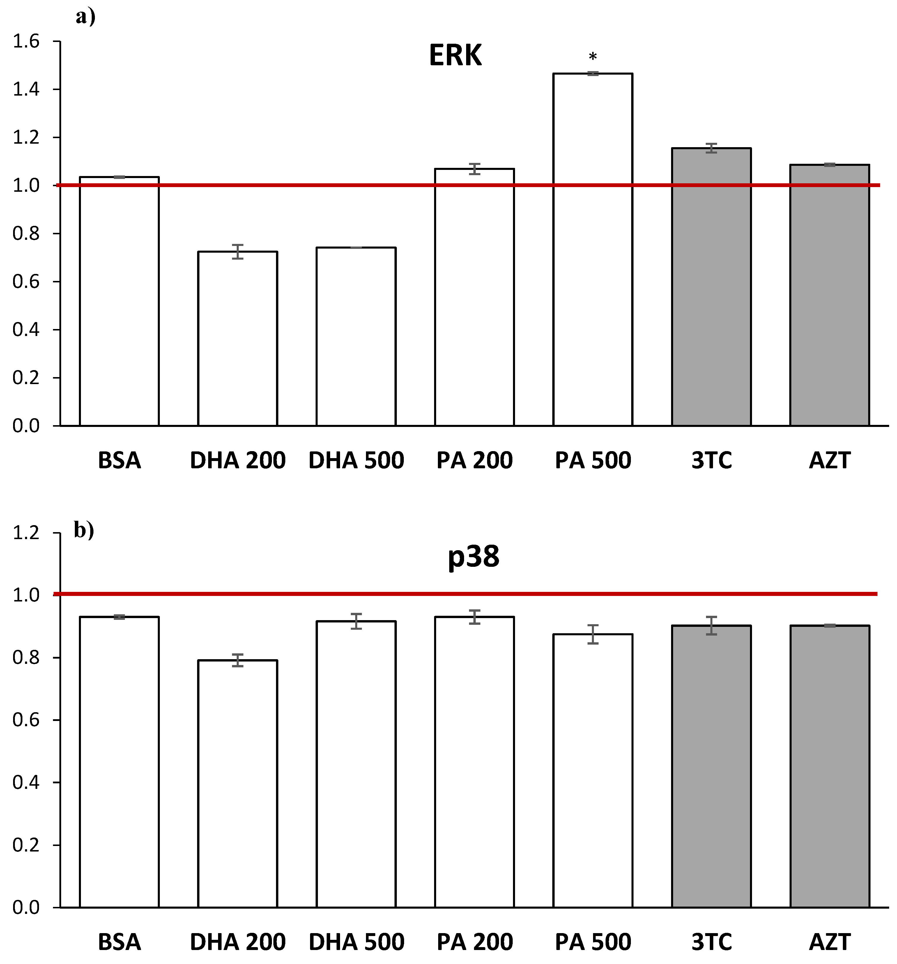 Pharmaceuticals 16 01661 g007a