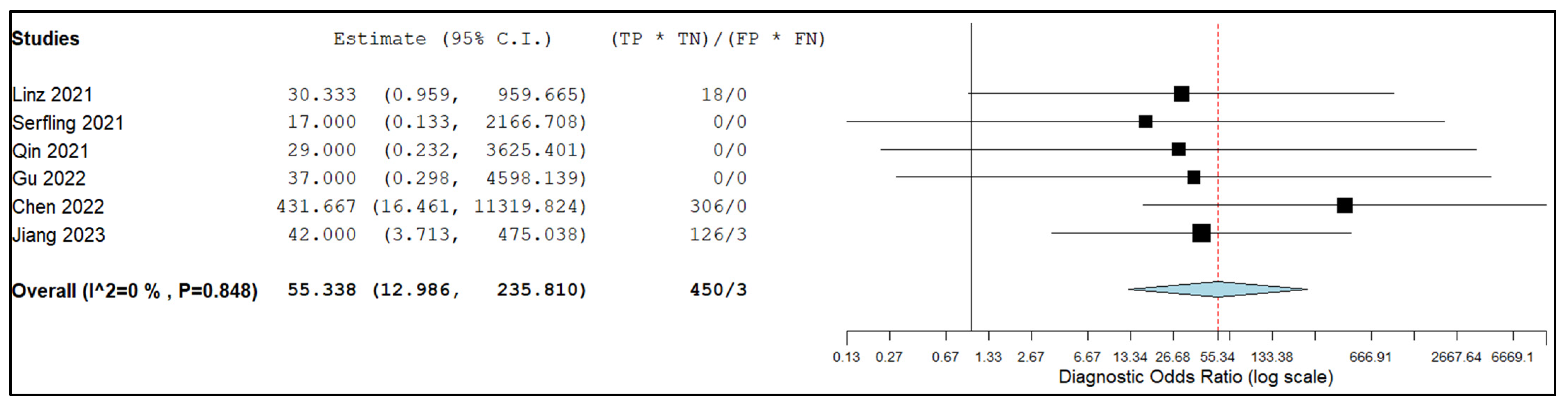 Pharmaceuticals 16 01664 g007