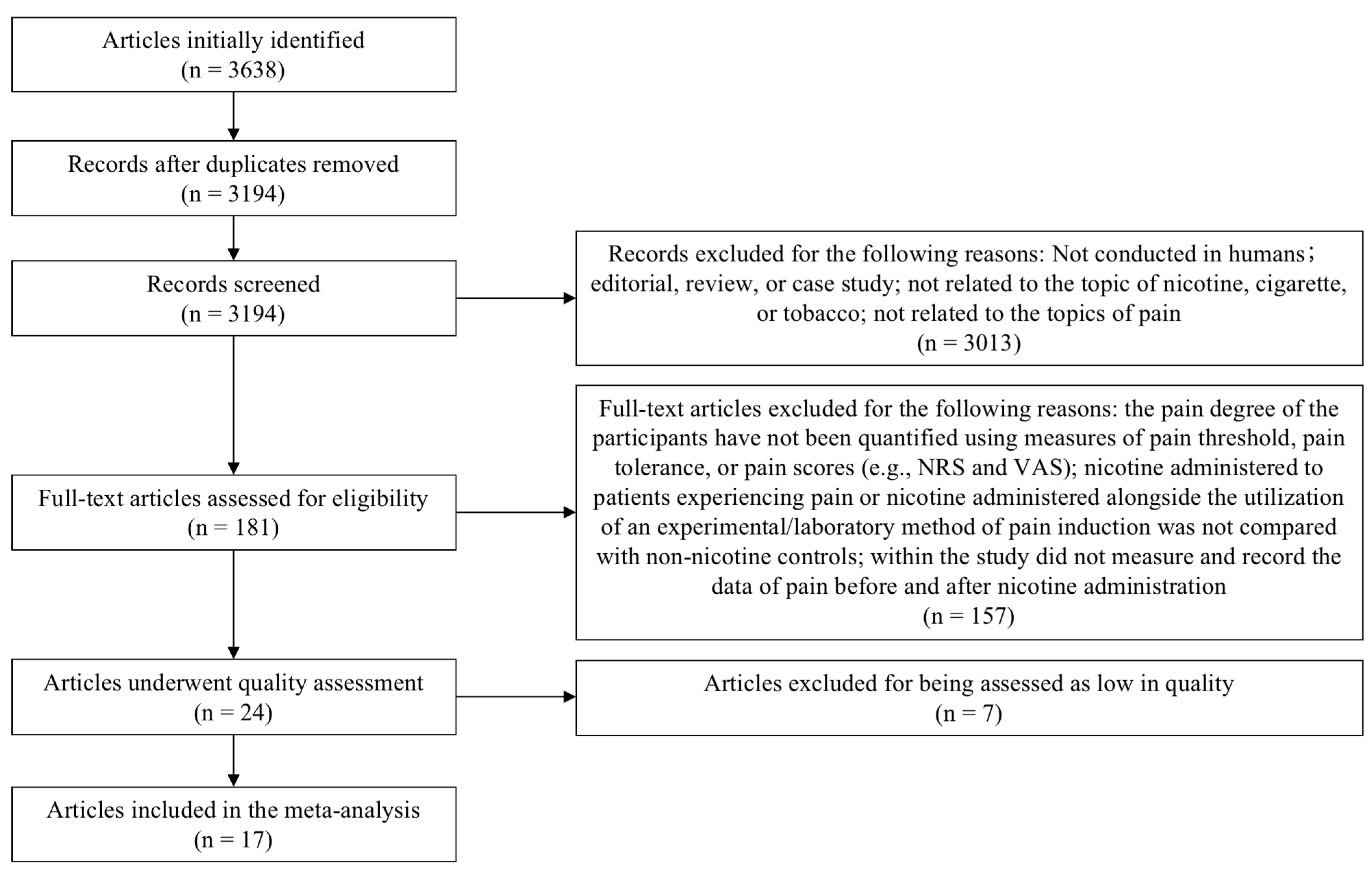Pharmaceuticals 16 01665 g001