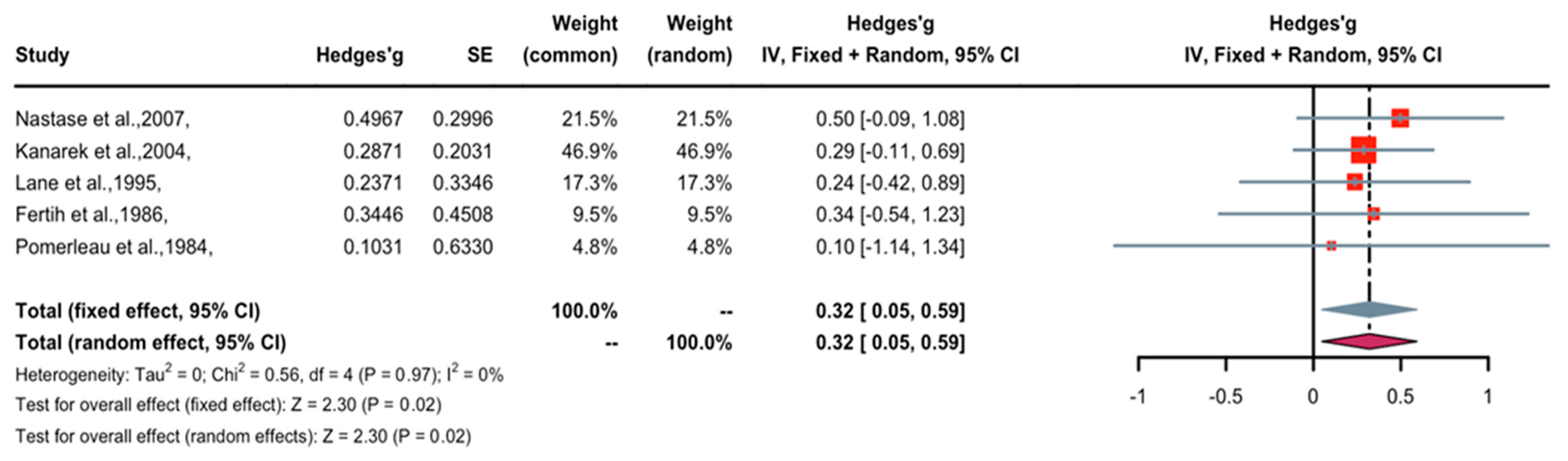 Pharmaceuticals 16 01665 g003