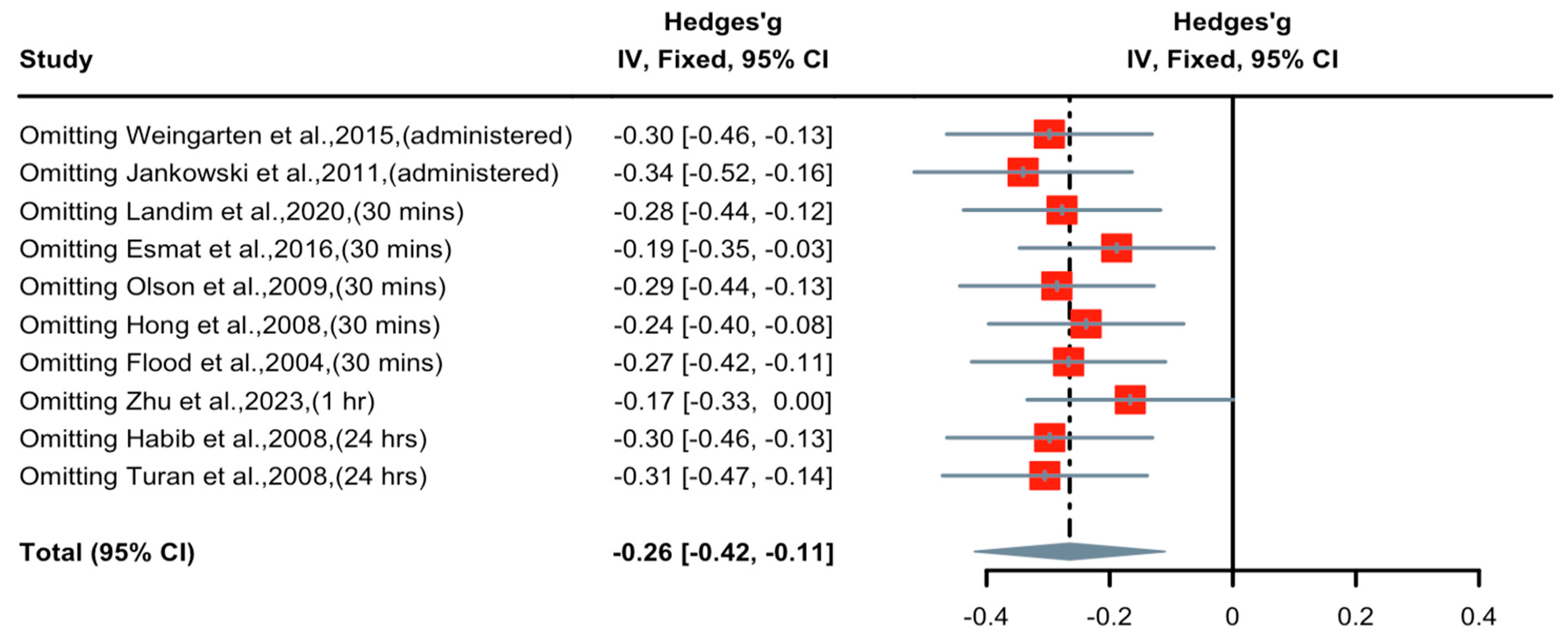 Pharmaceuticals 16 01665 g005