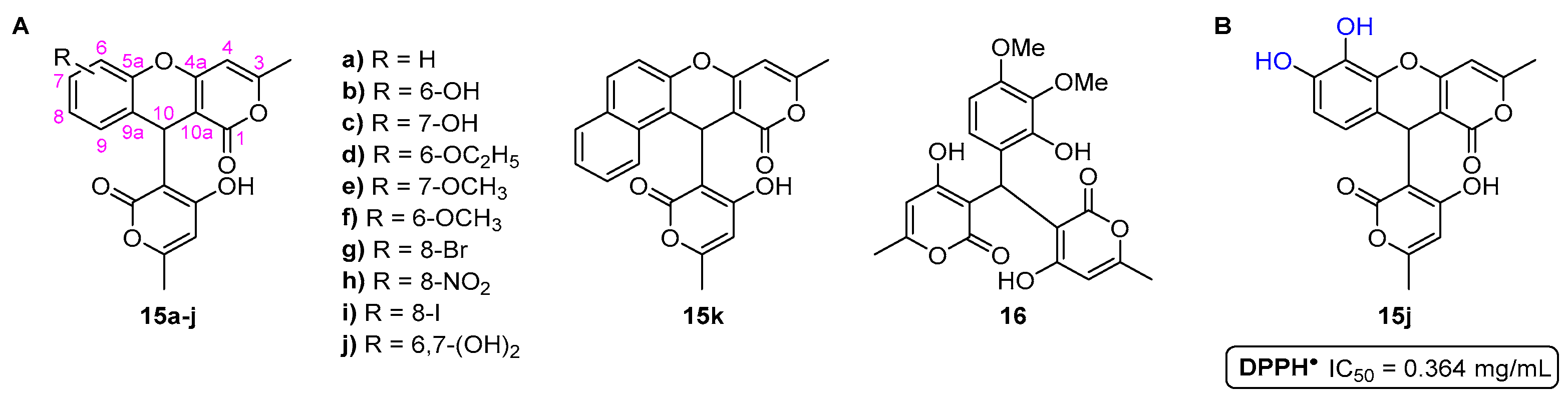 Pharmaceuticals 16 01668 g006