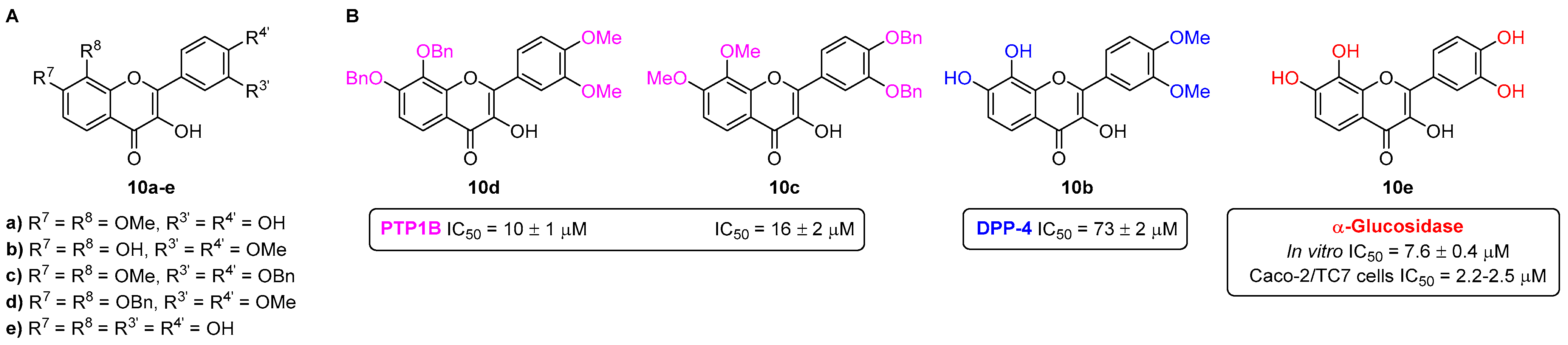 Pharmaceuticals 16 01668 g010