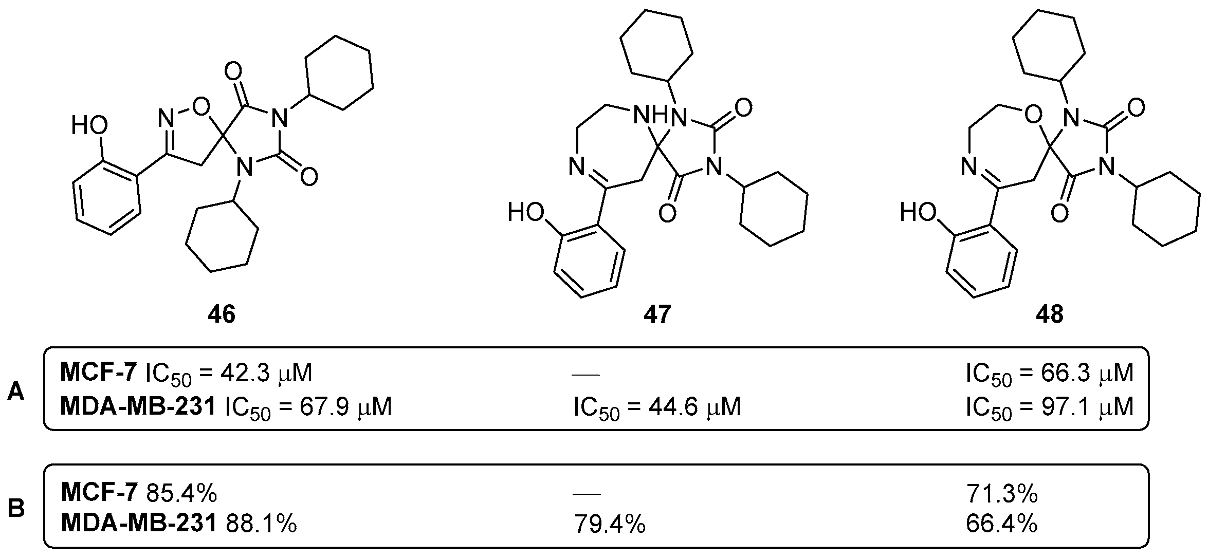 Pharmaceuticals 16 01668 g022