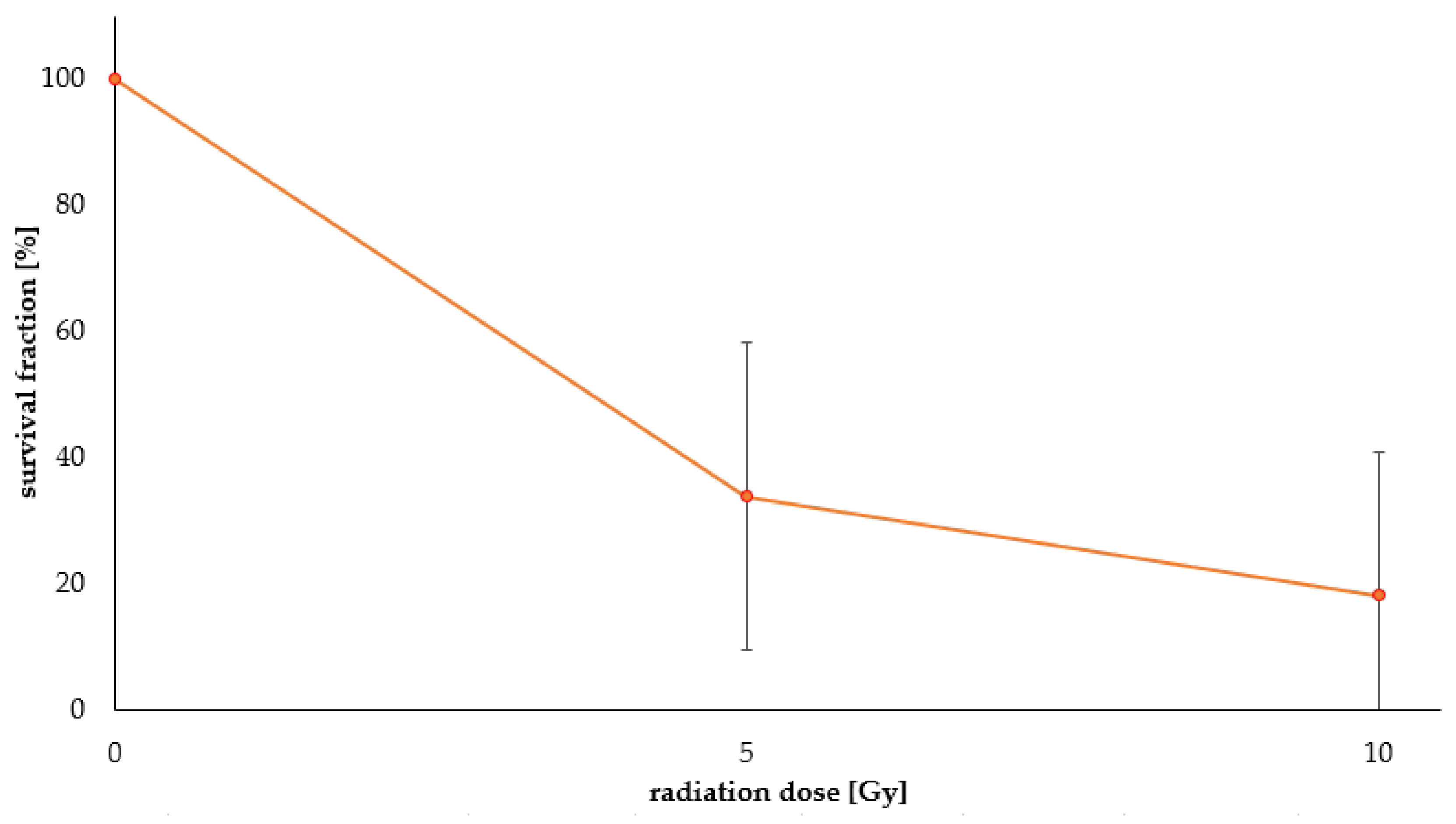 Pharmaceuticals 16 01670 g004