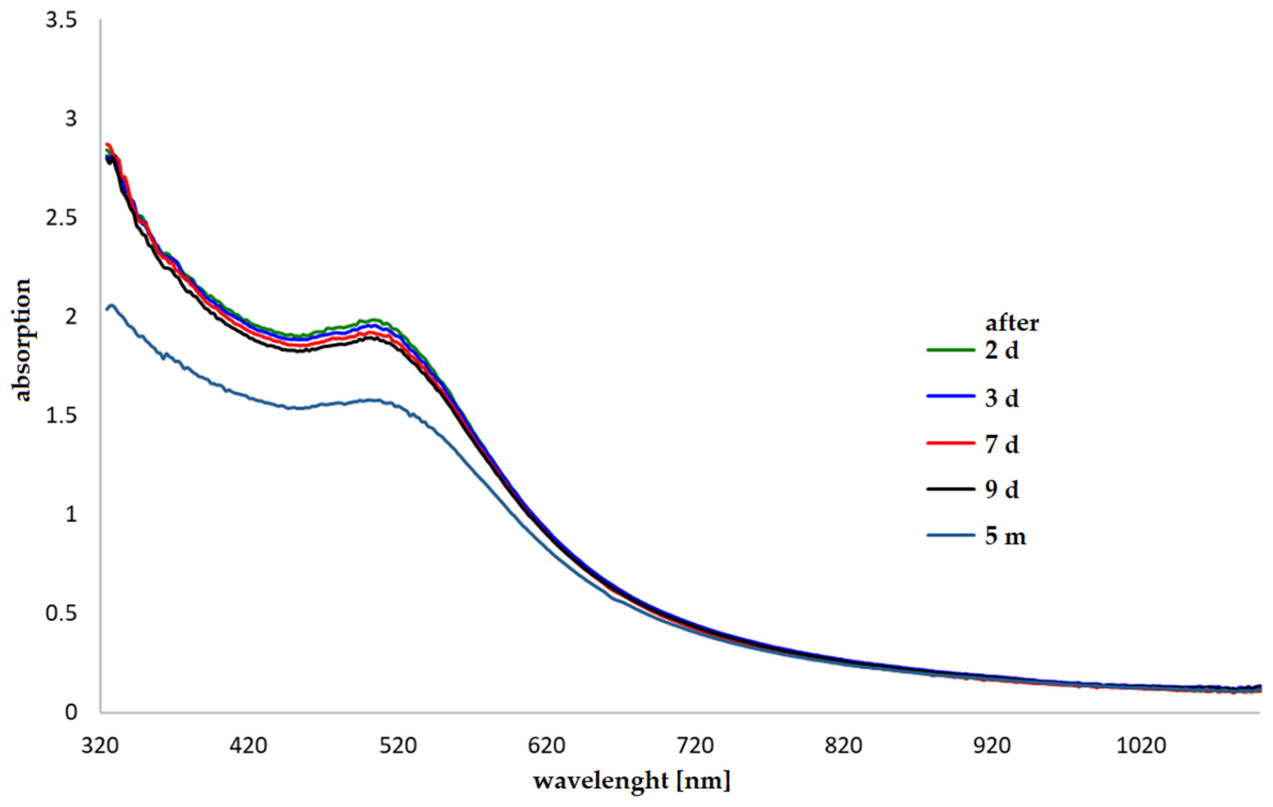 Pharmaceuticals 16 01670 g0a9
