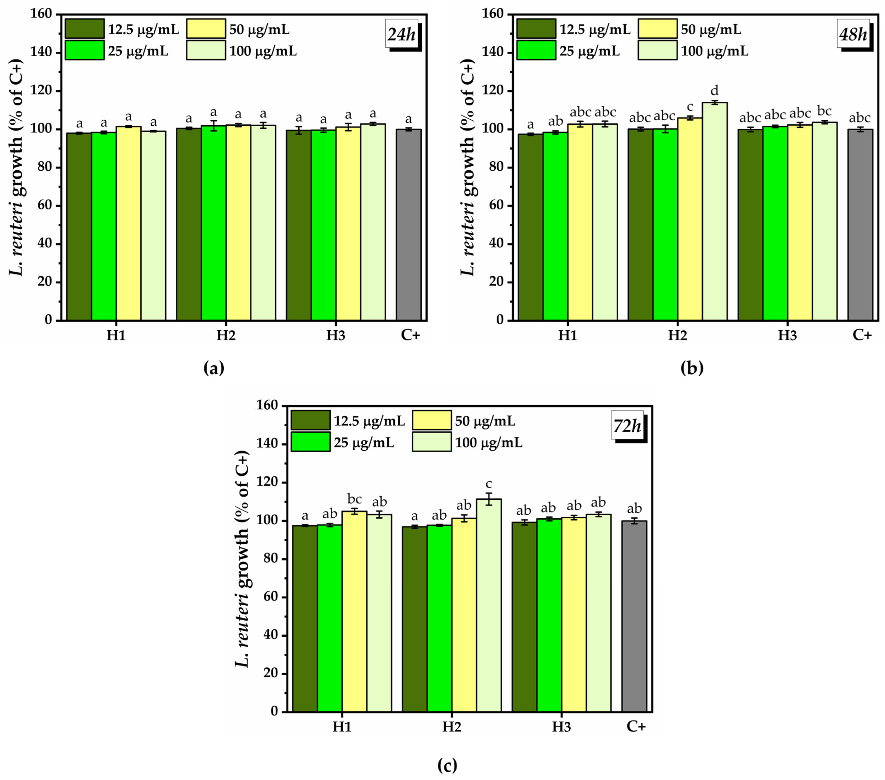 Pharmaceuticals 16 01671 g013