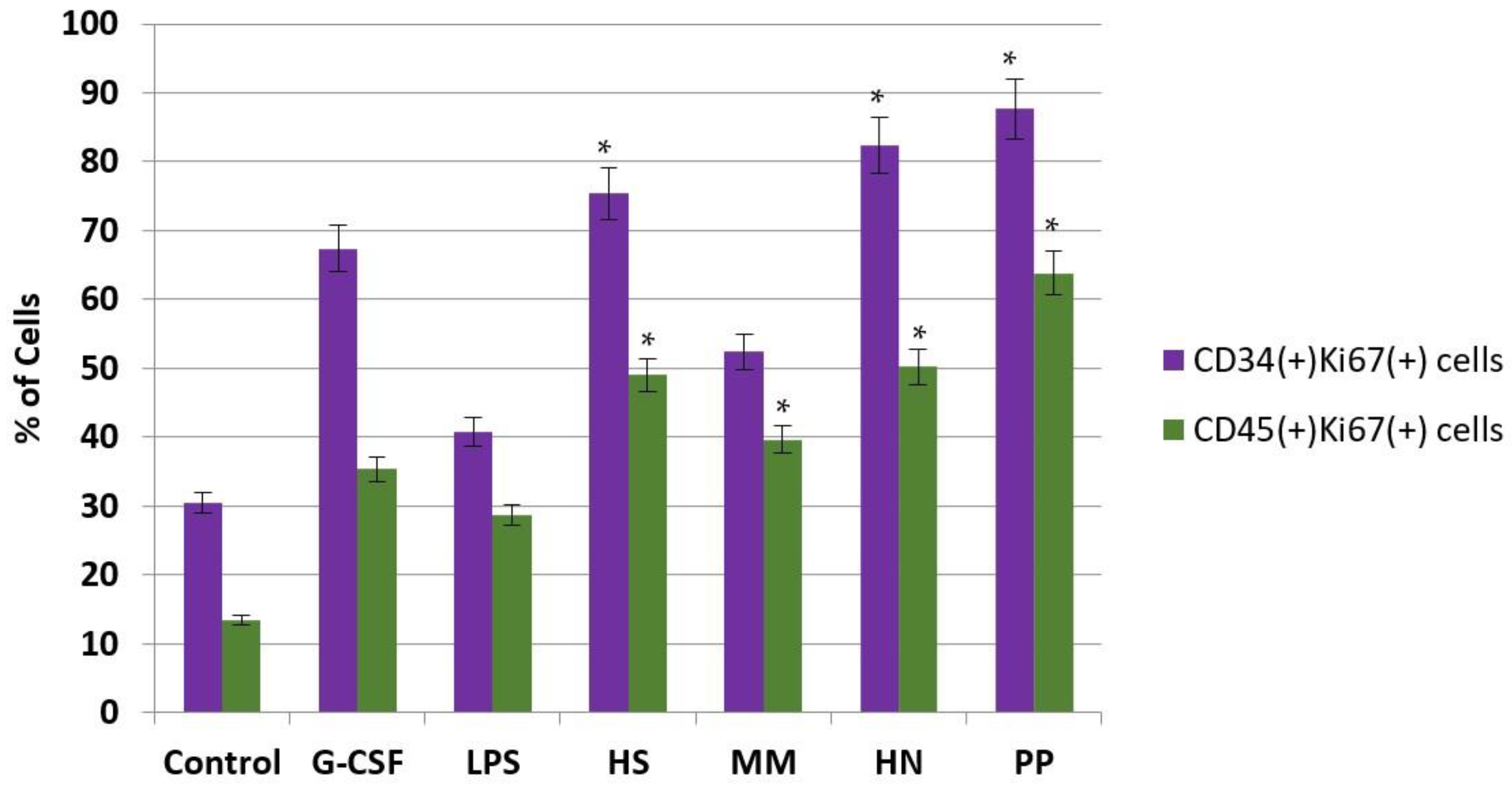 Pharmaceuticals 16 01673 g006