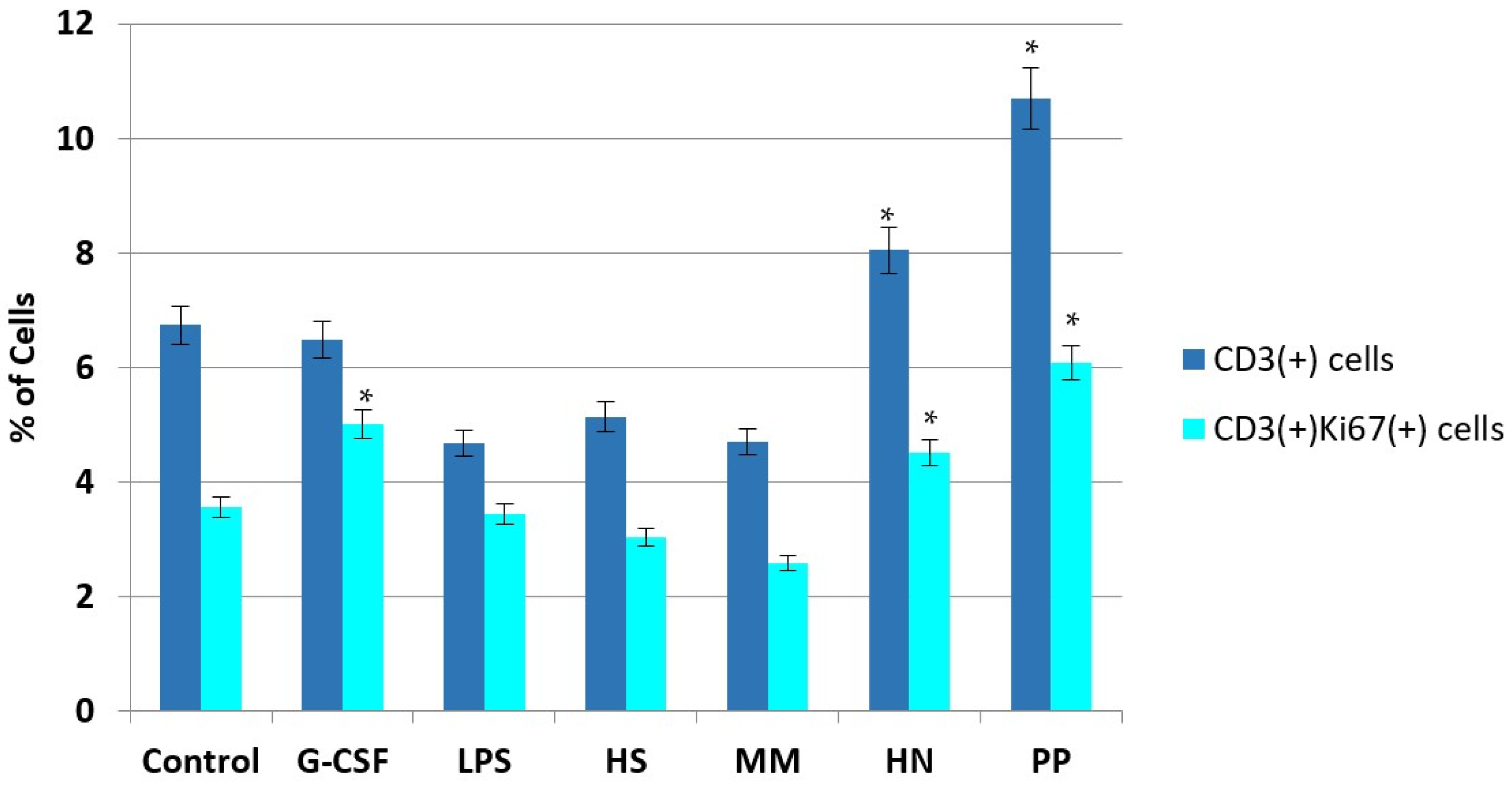 Pharmaceuticals 16 01673 g007