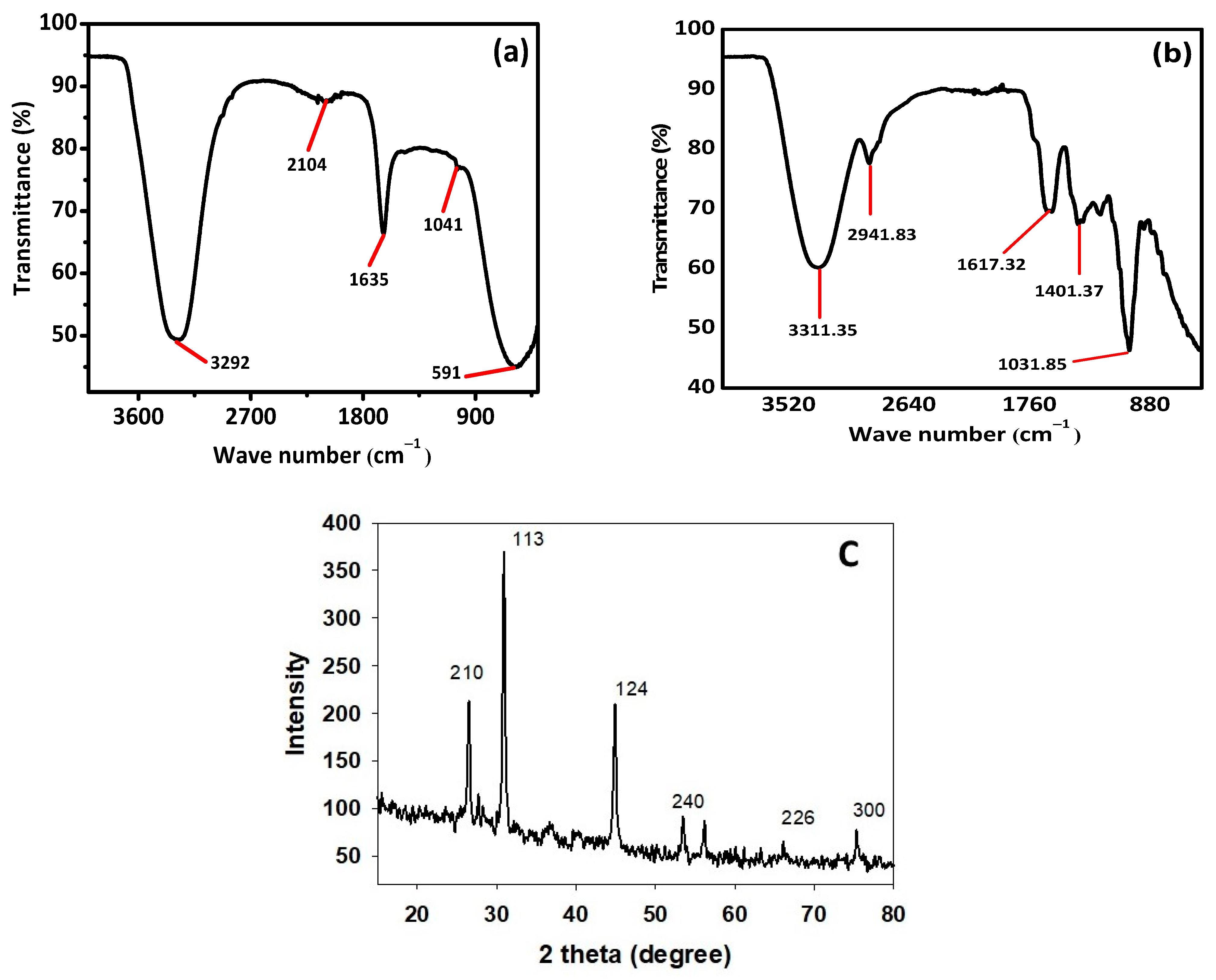 Pharmaceuticals 16 01677 g005