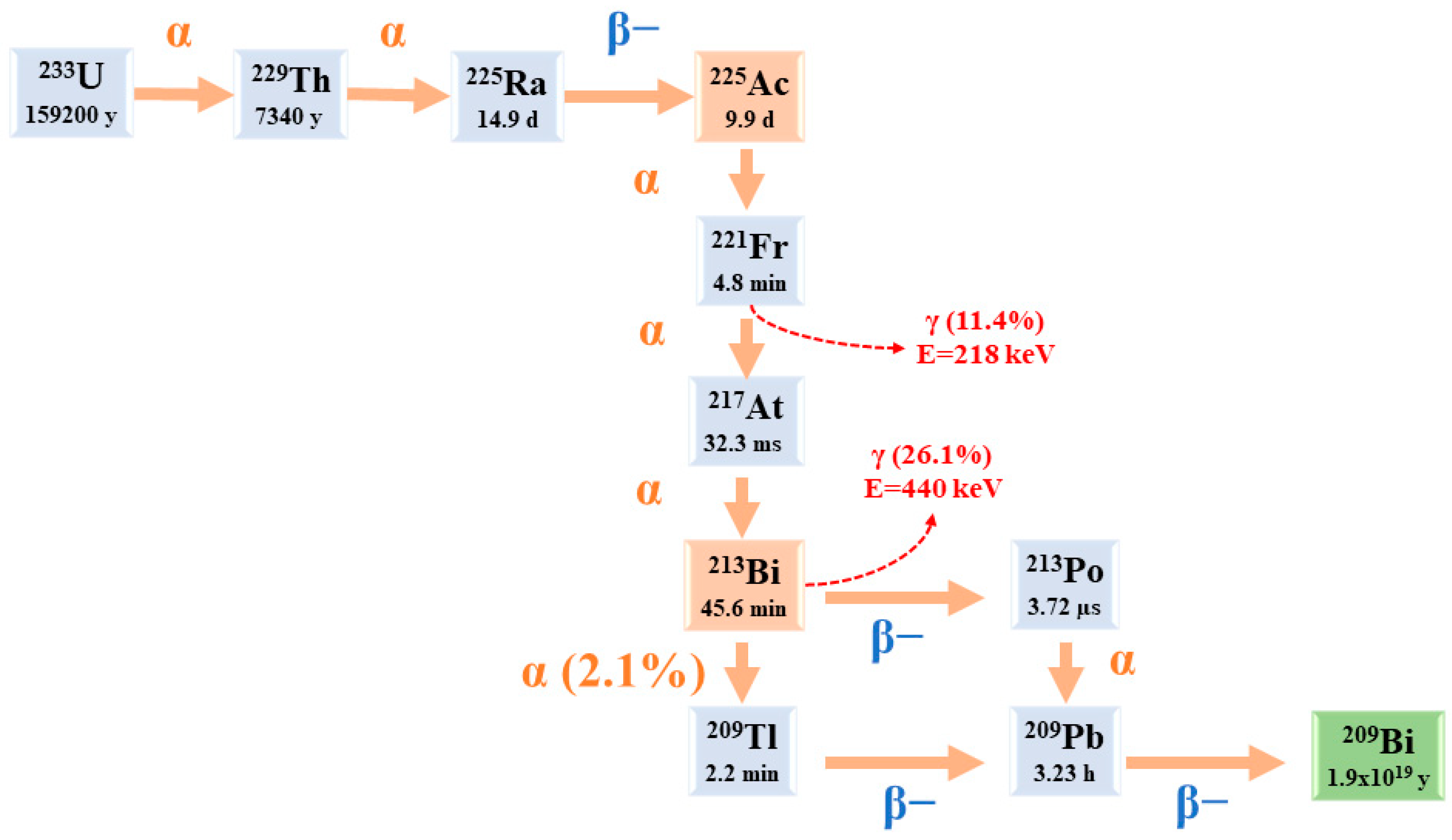 Pharmaceuticals 16 01679 g002