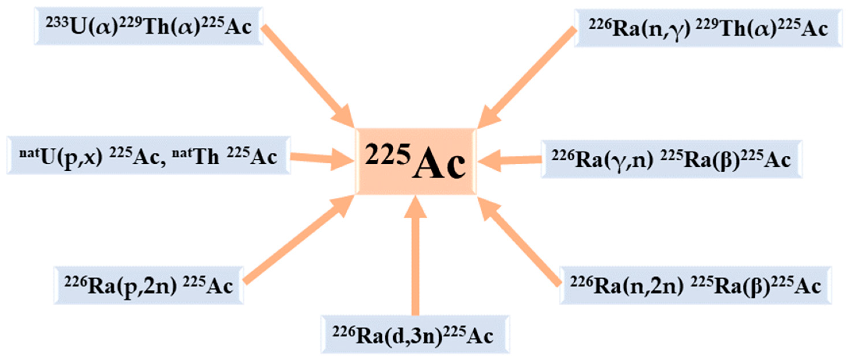 Pharmaceuticals 16 01679 g003