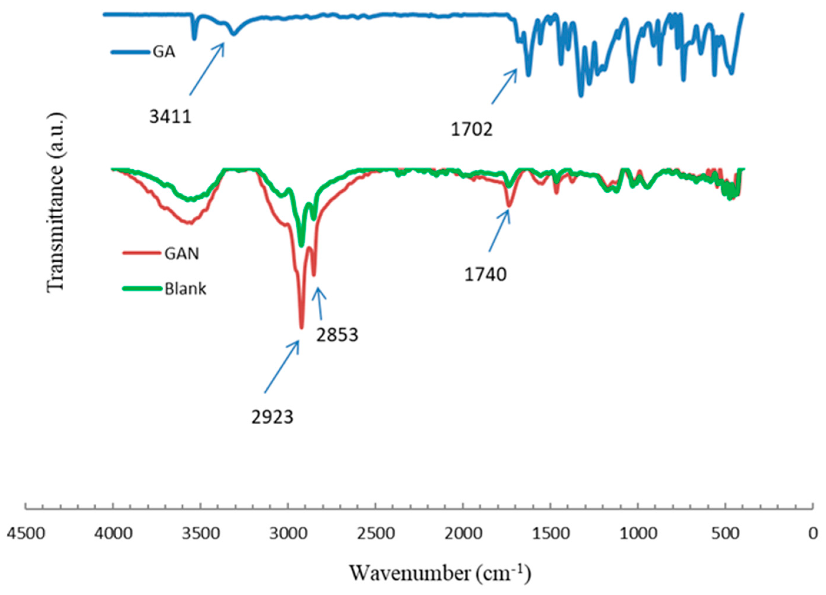 Pharmaceuticals 16 01680 g002