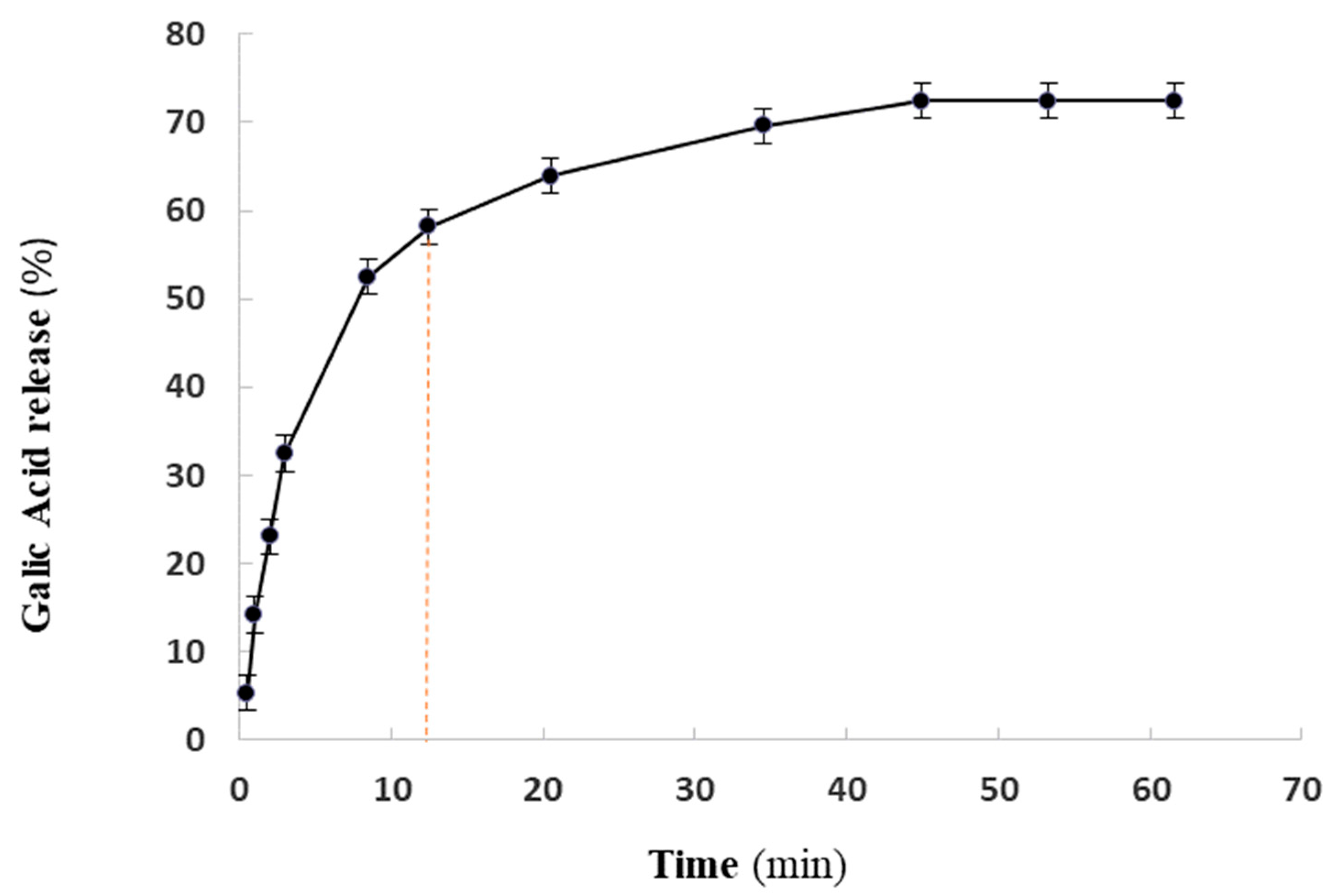 Pharmaceuticals 16 01680 g003