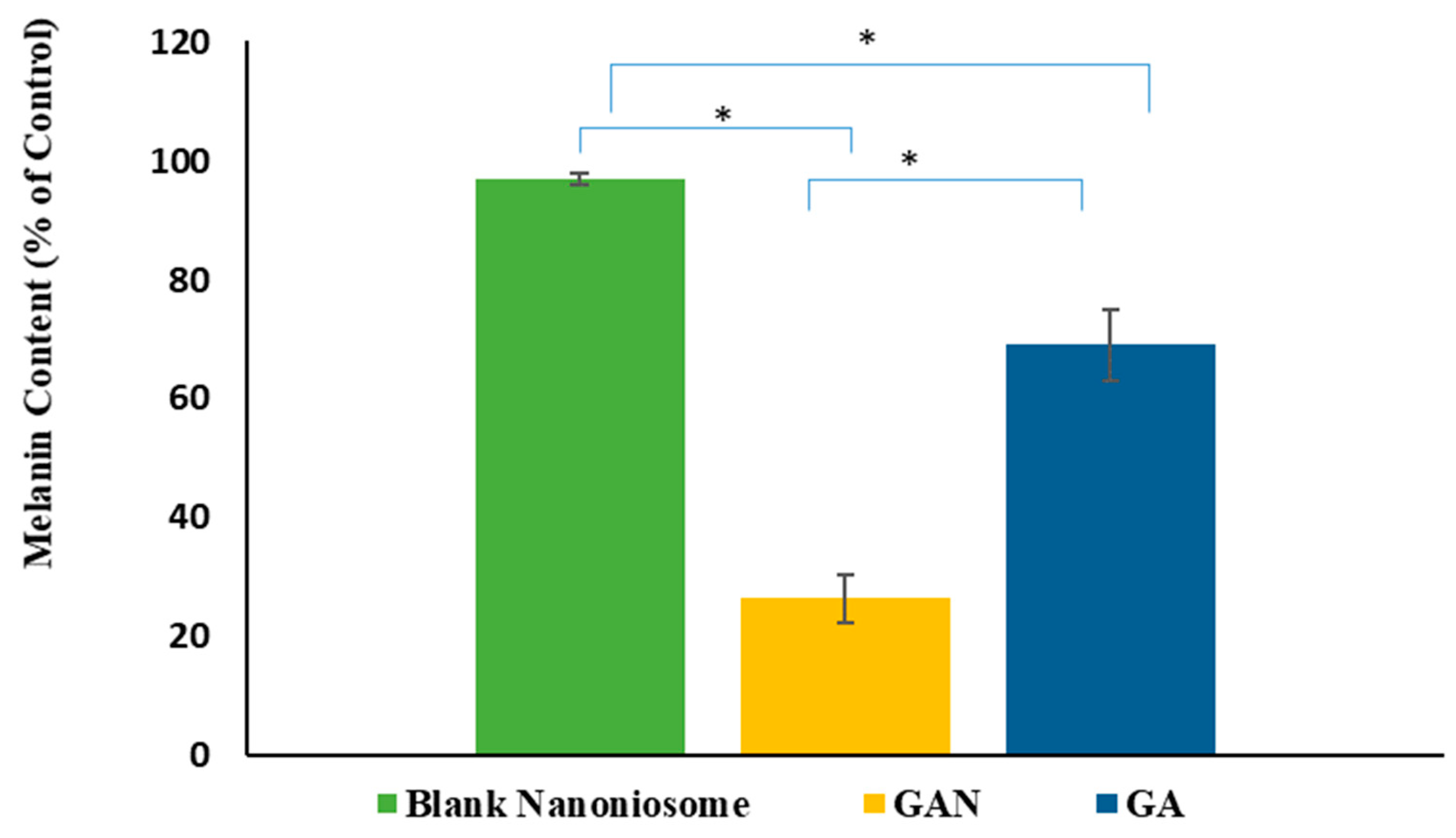 Pharmaceuticals 16 01680 g005