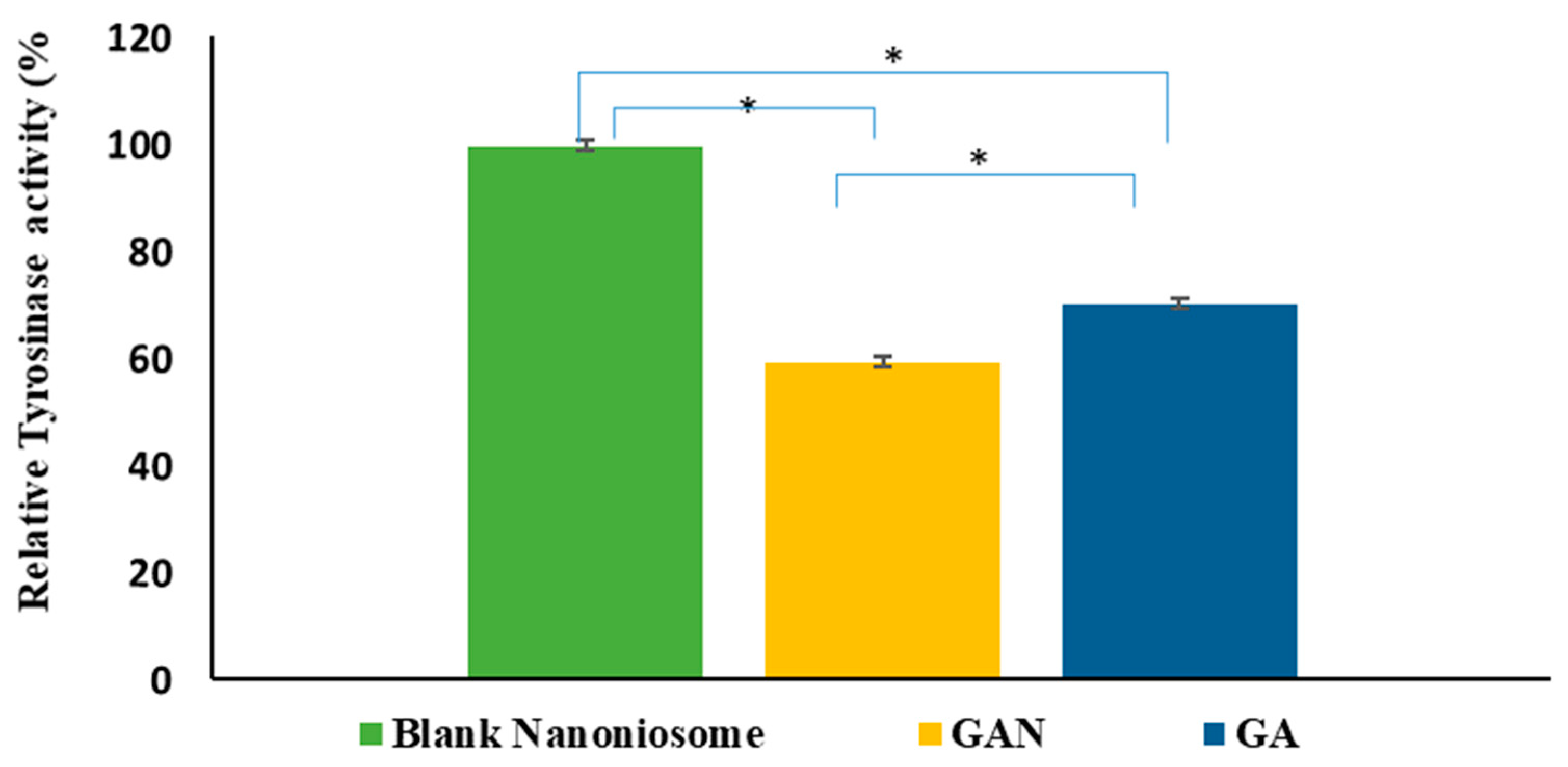 Pharmaceuticals 16 01680 g006