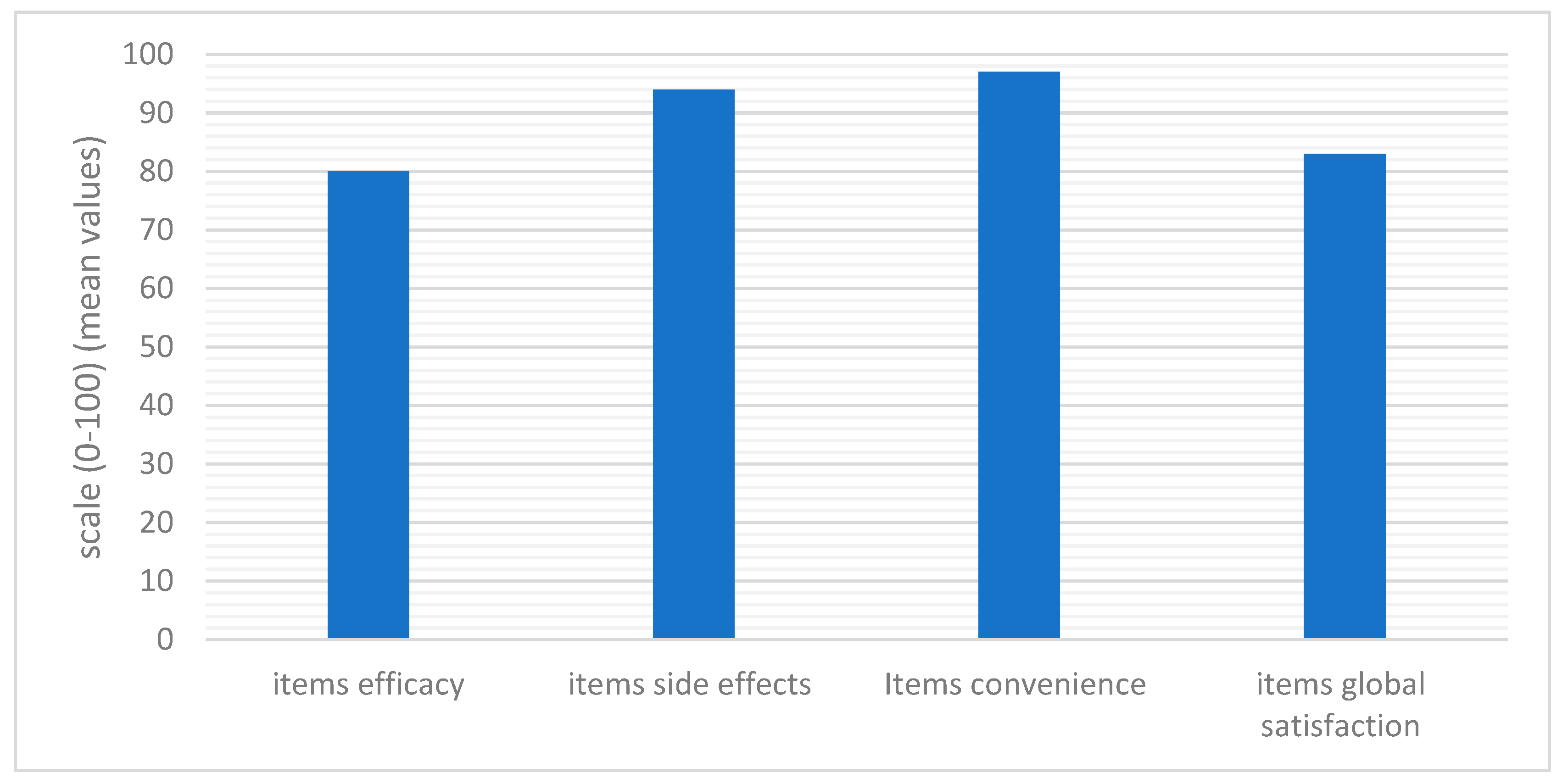 Pharmaceuticals 16 01686 g007