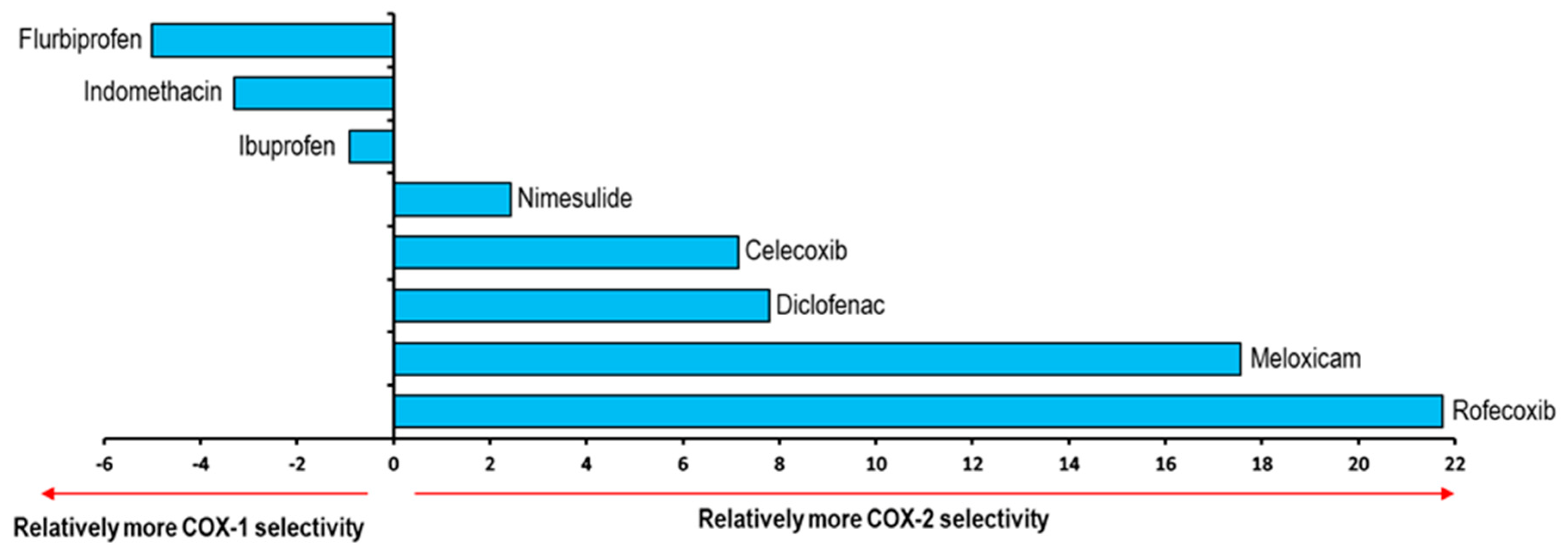 Pharmaceuticals 16 01688 g010