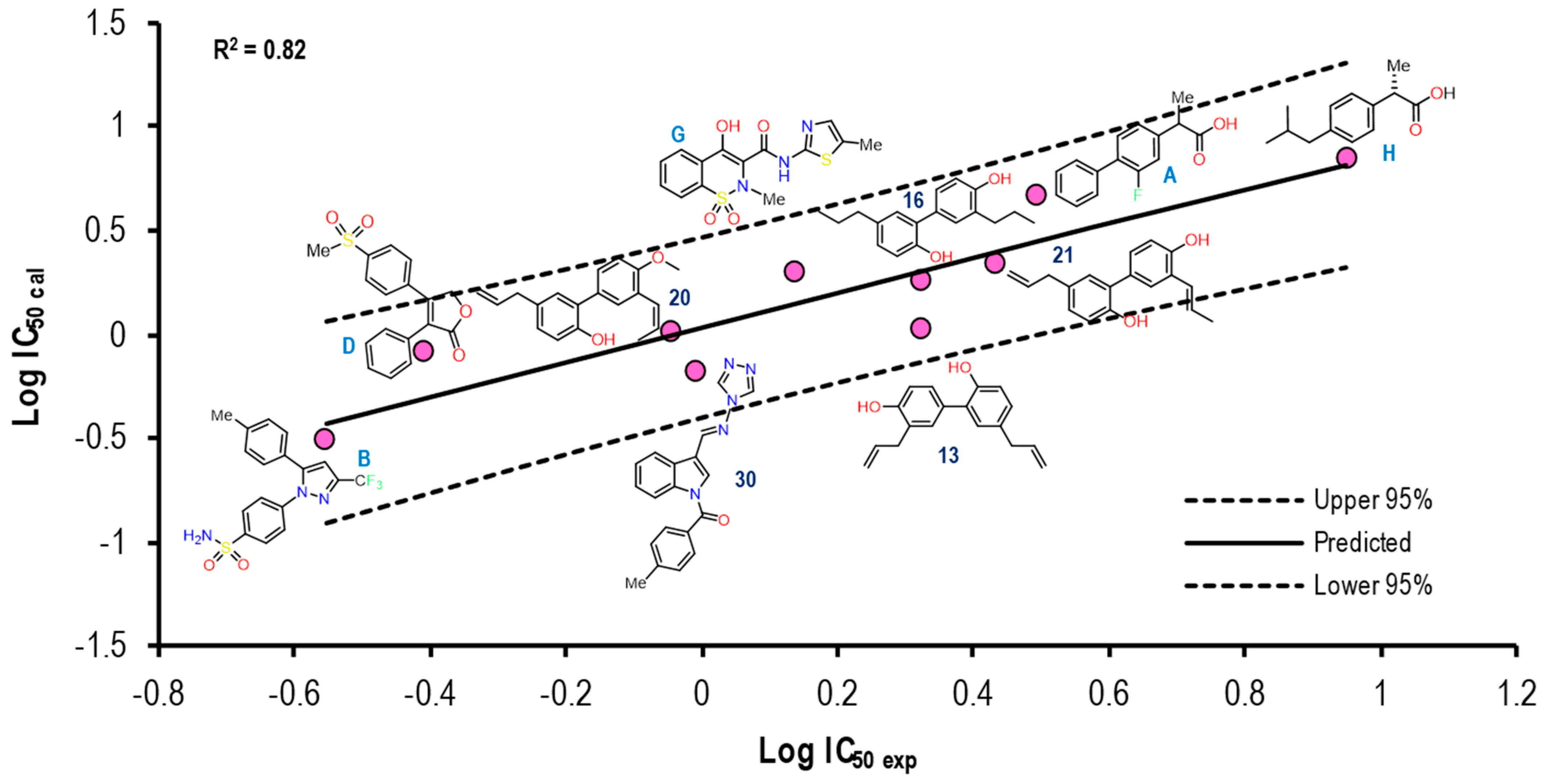 Pharmaceuticals 16 01688 g013