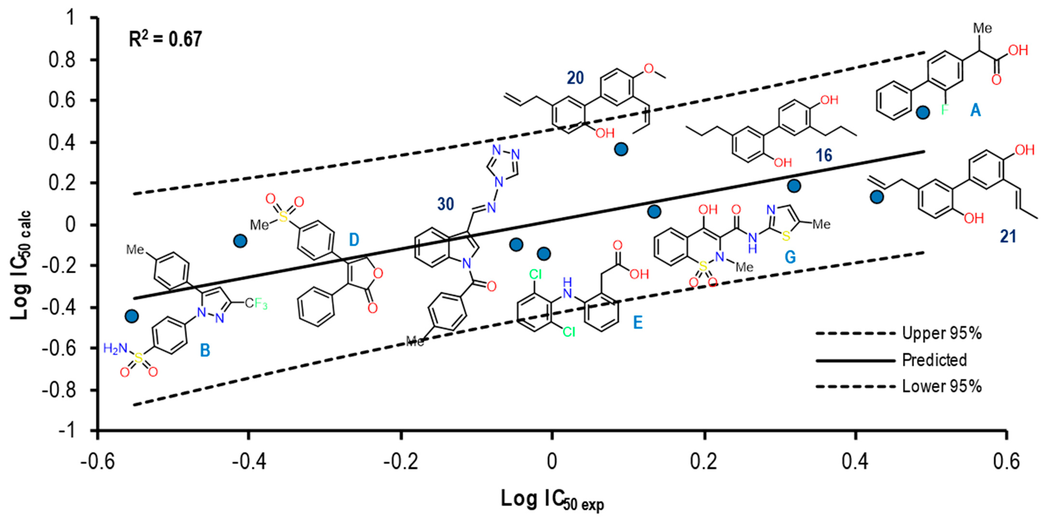 Pharmaceuticals 16 01688 g023