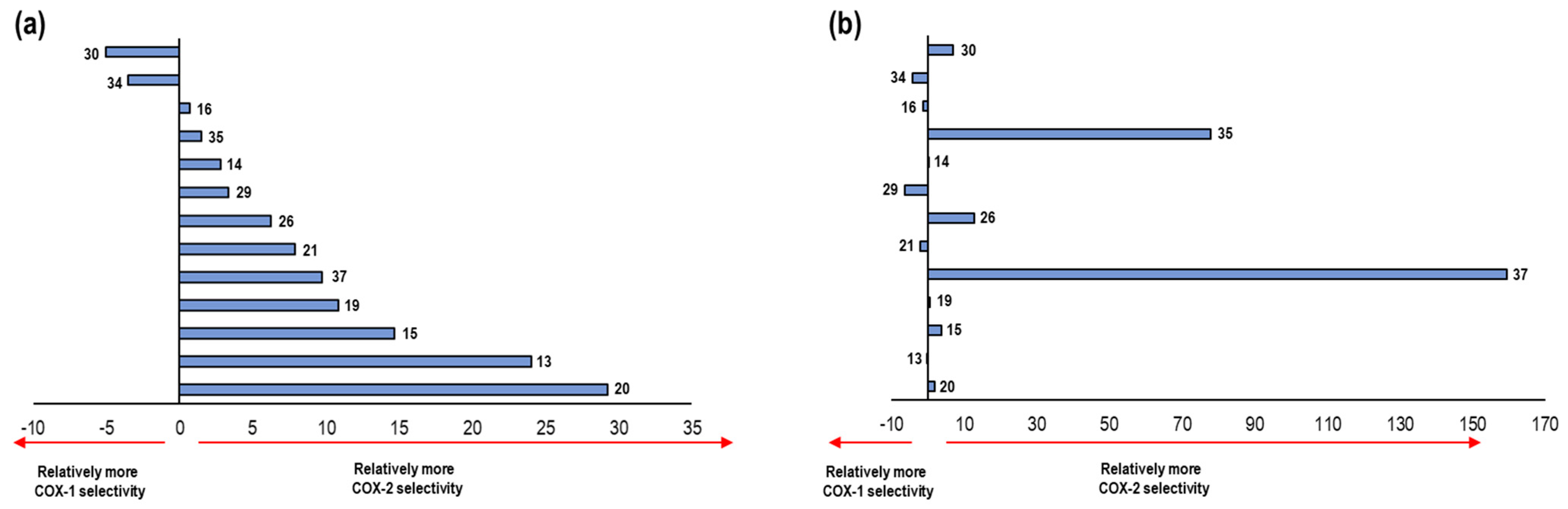 Pharmaceuticals 16 01688 g025