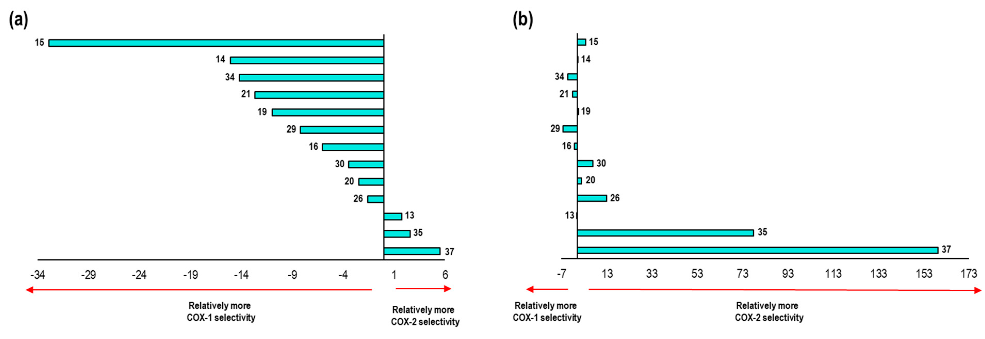 Pharmaceuticals 16 01688 g030