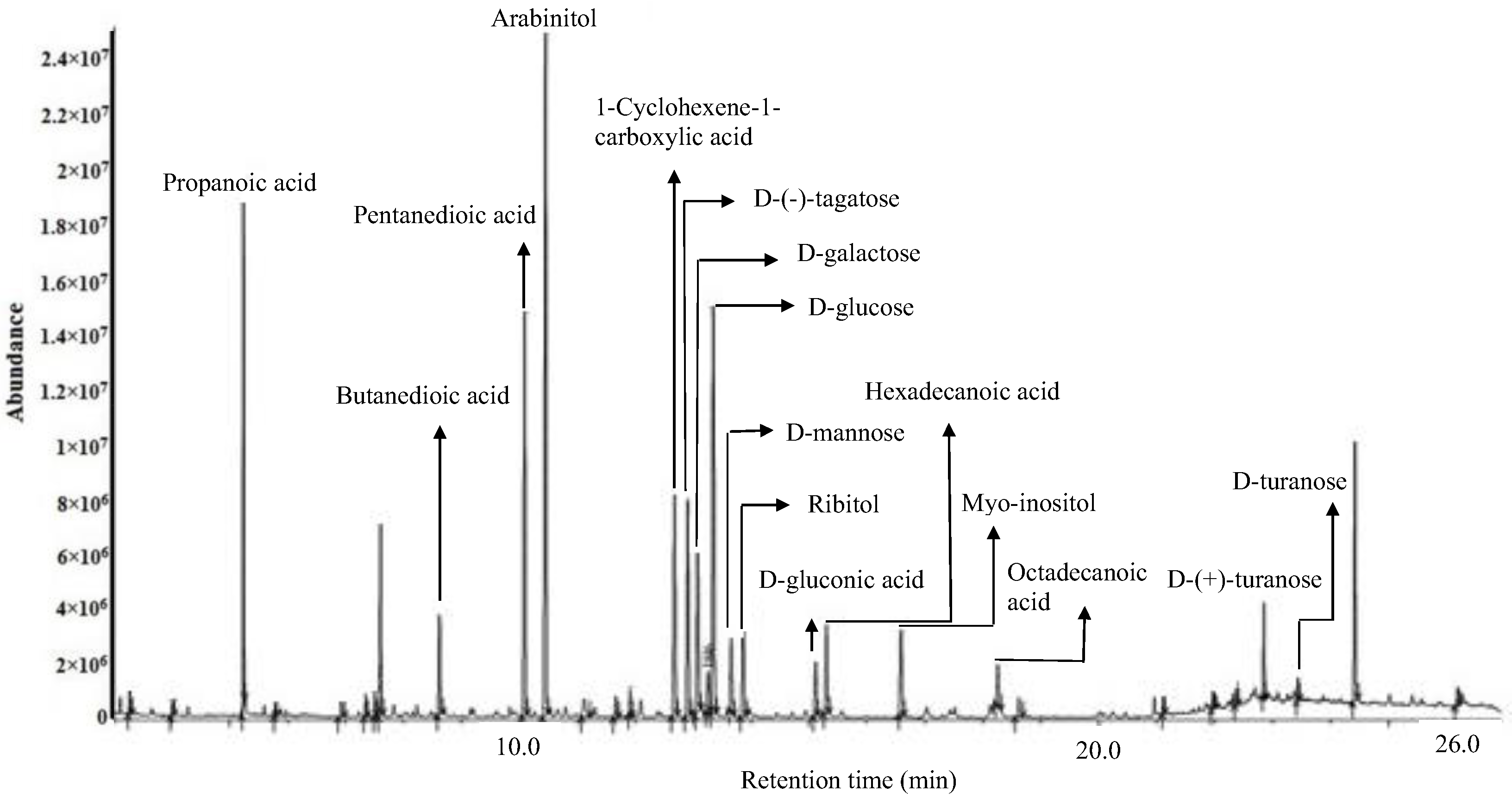Pharmaceuticals 16 01692 g005