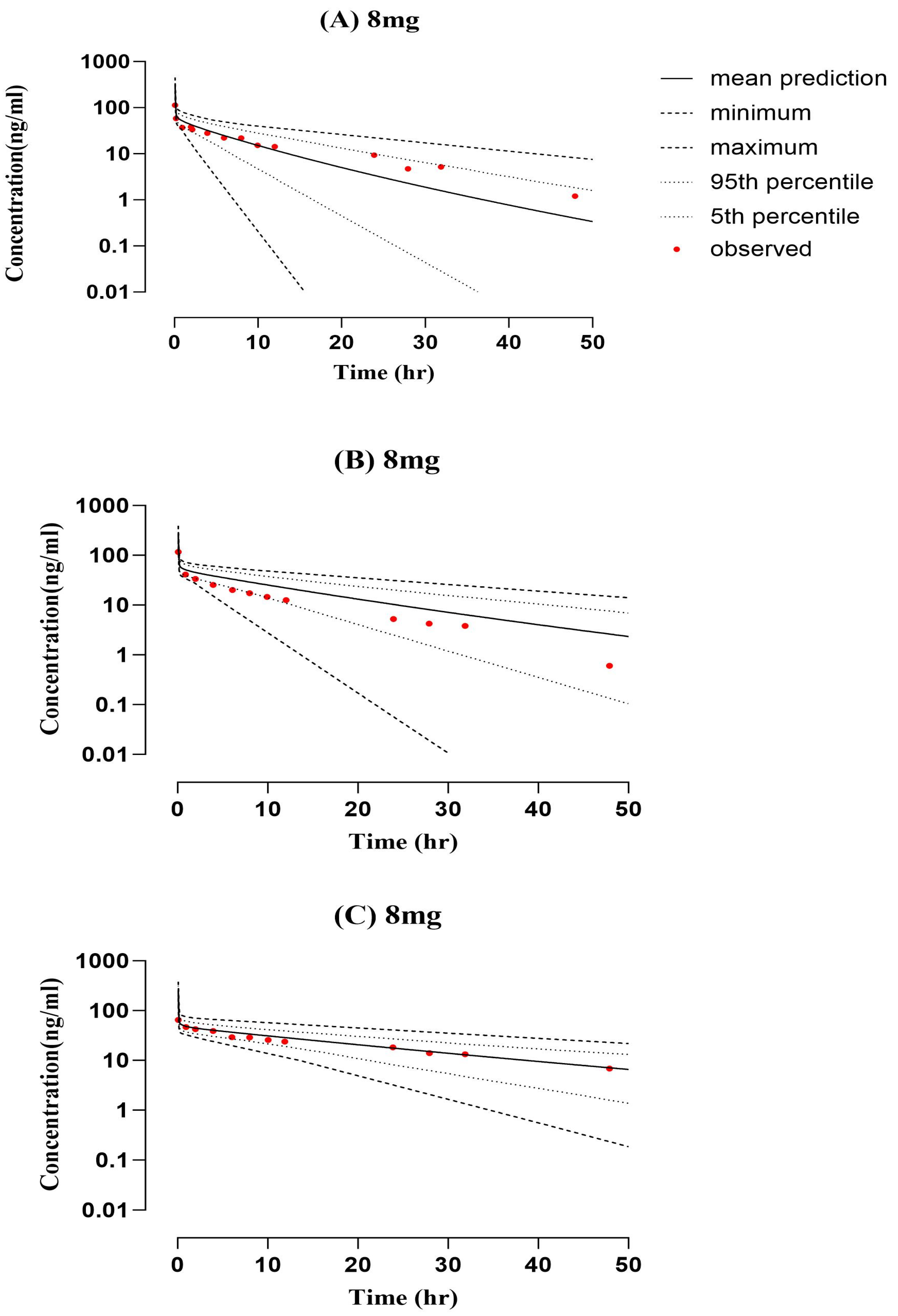 Pharmaceuticals 16 01693 g003