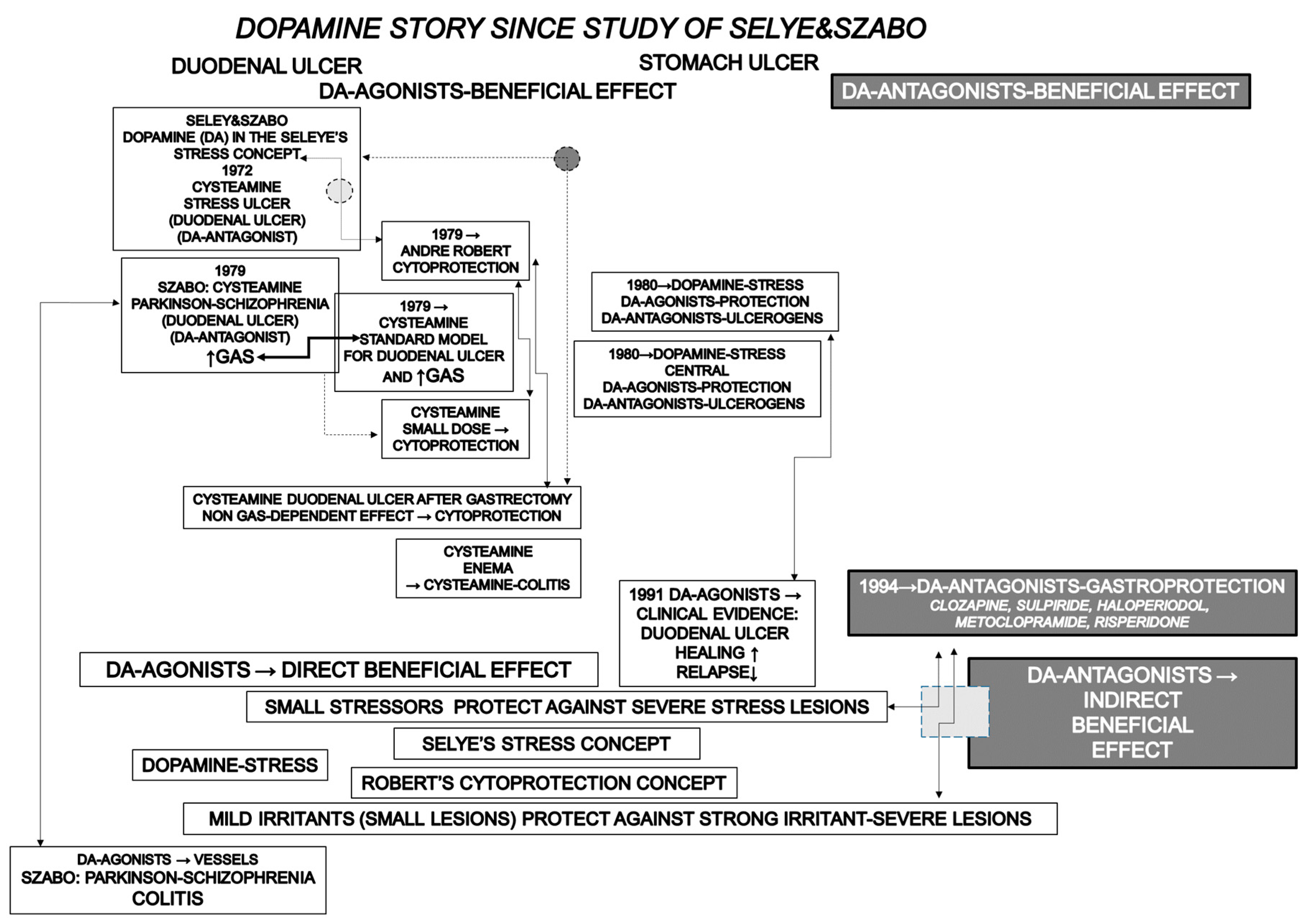 Pharmaceuticals 16 01699 g001
