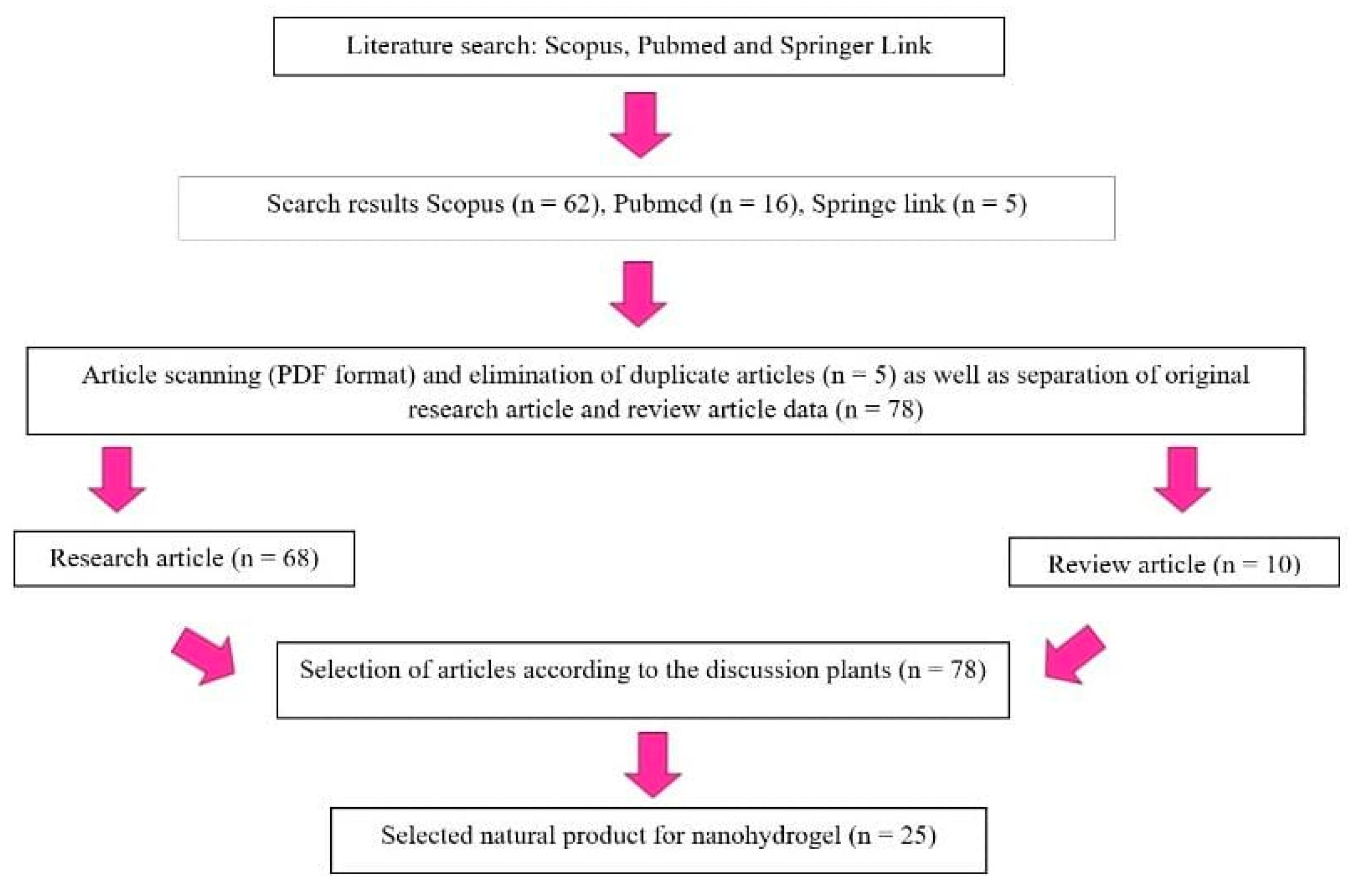 Pharmaceuticals 16 01701 g001