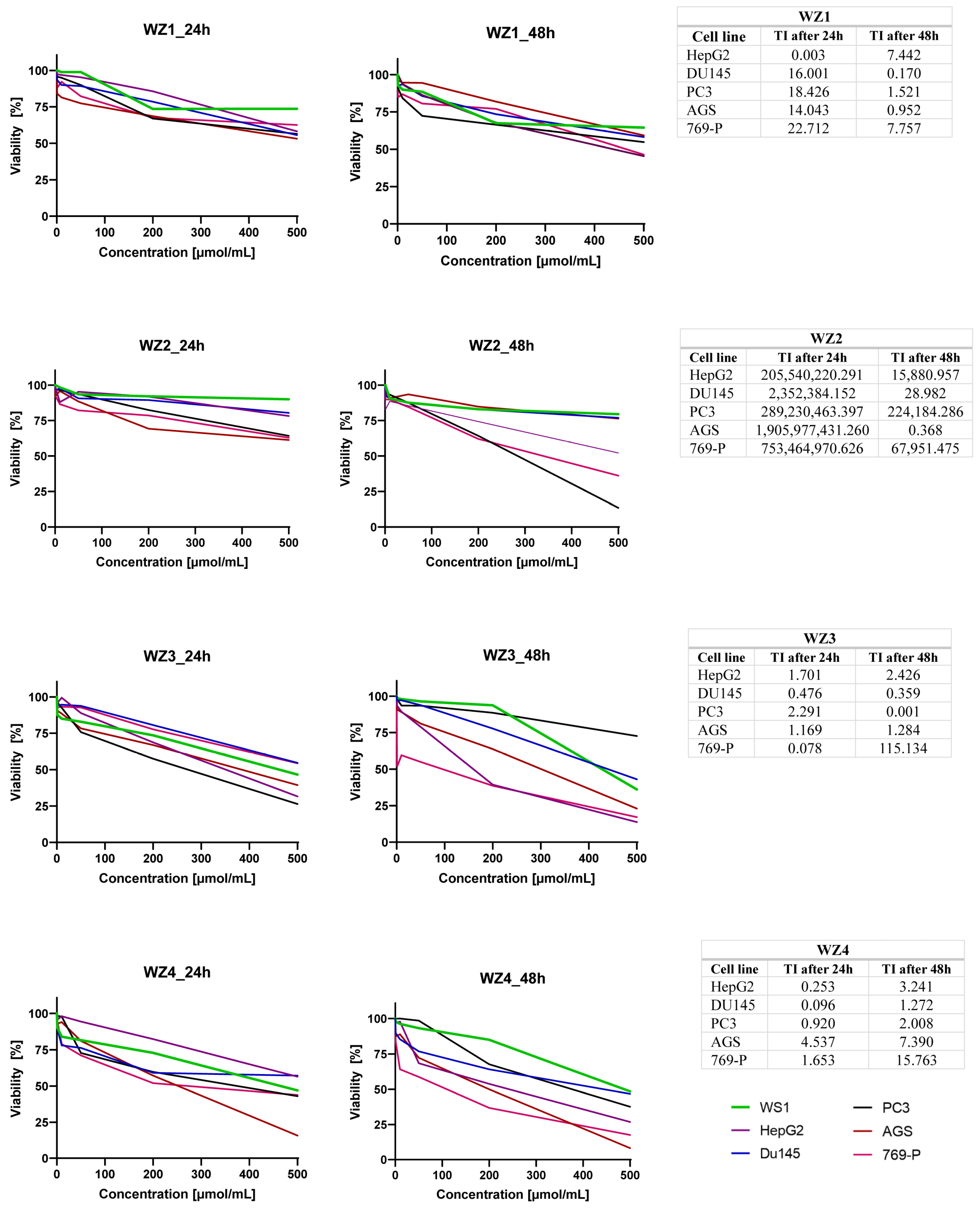 Pharmaceuticals 16 01706 g009