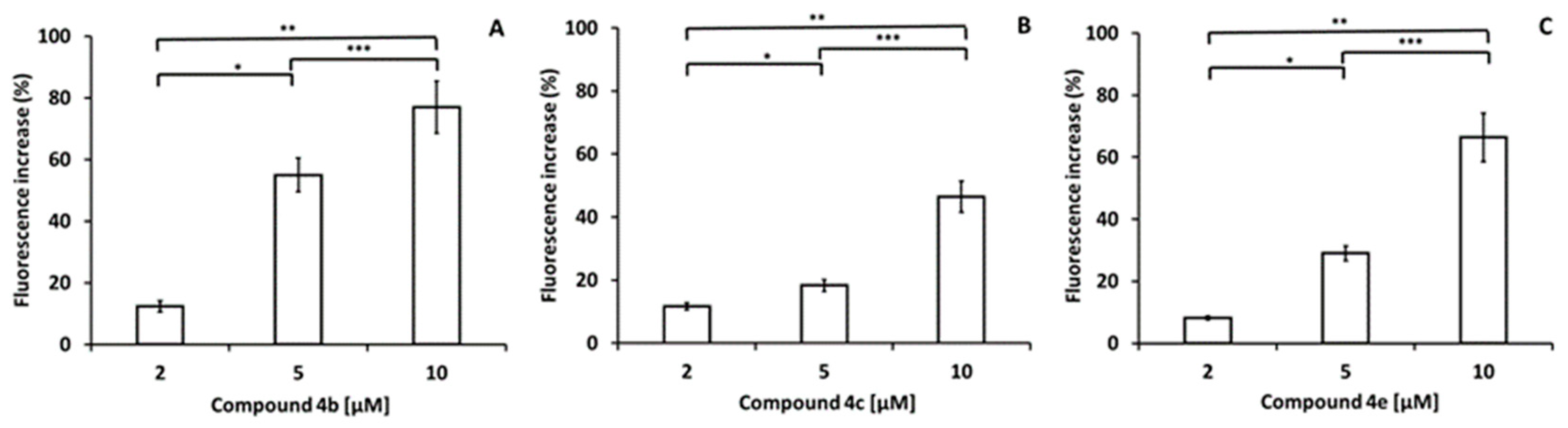 Pharmaceuticals 16 01709 g007 Pharmaceuticals 16 01709 g007