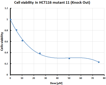 Pharmaceuticals 16 01710 i004