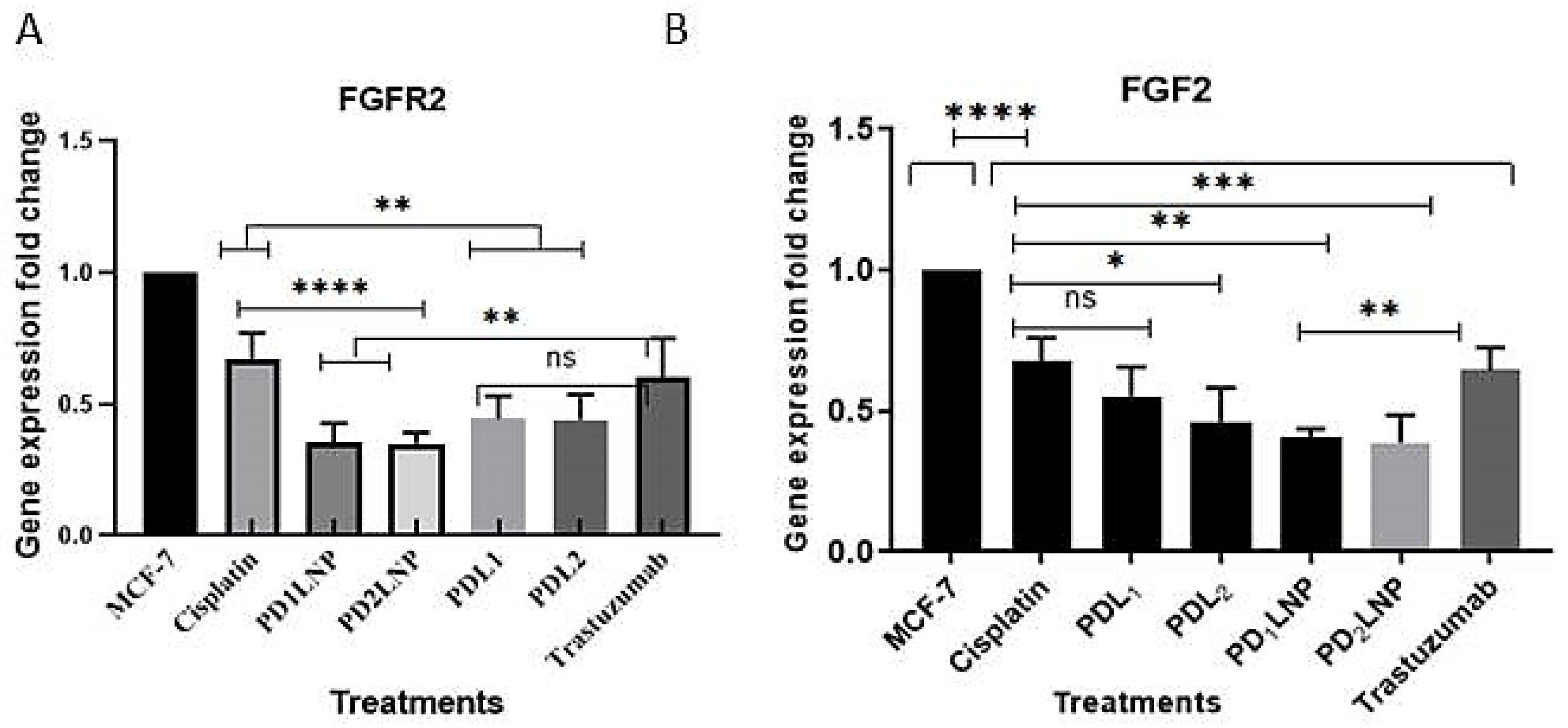 Pharmaceuticals 16 01711 g005