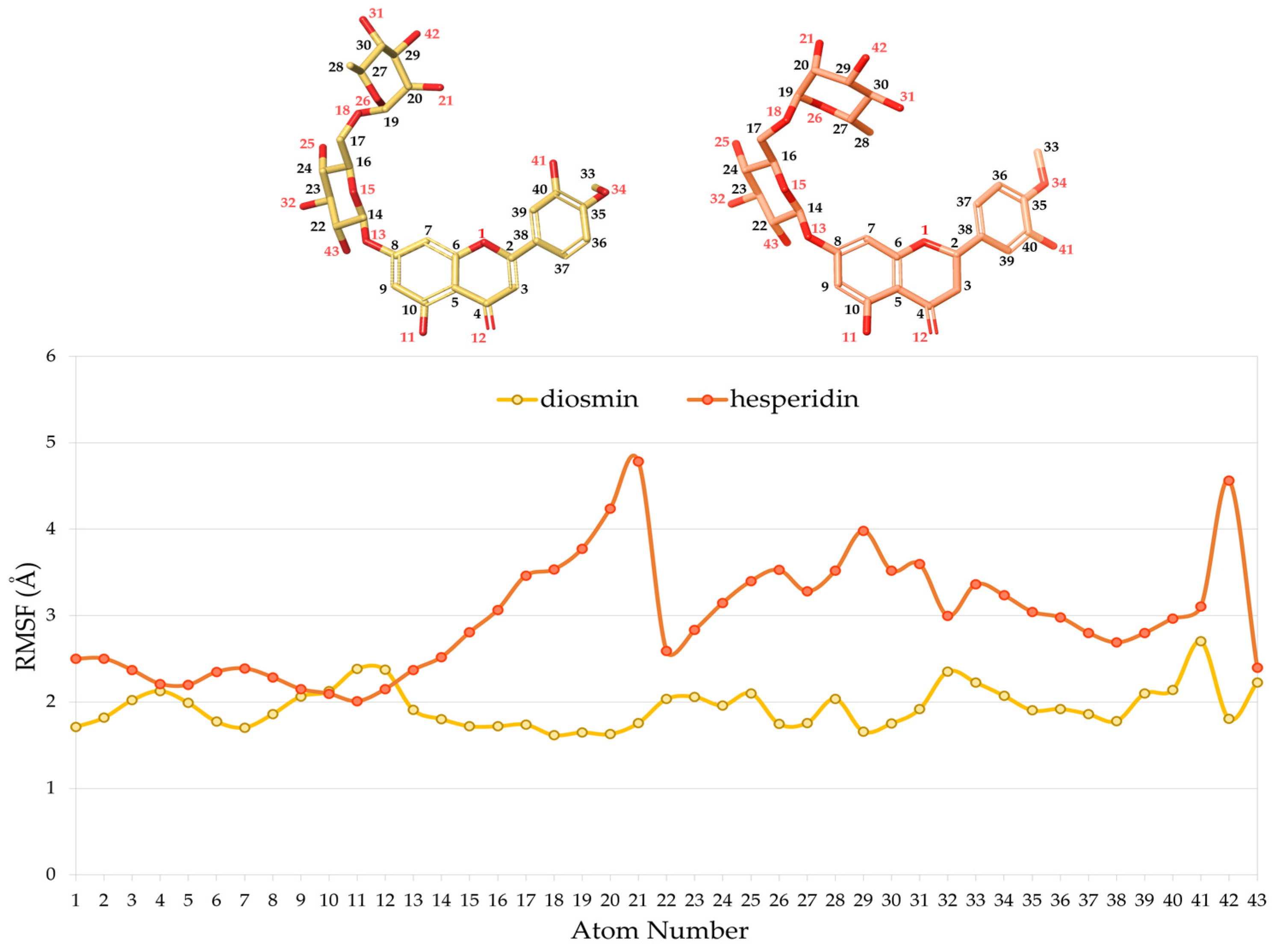 Pharmaceuticals 16 01712 g003