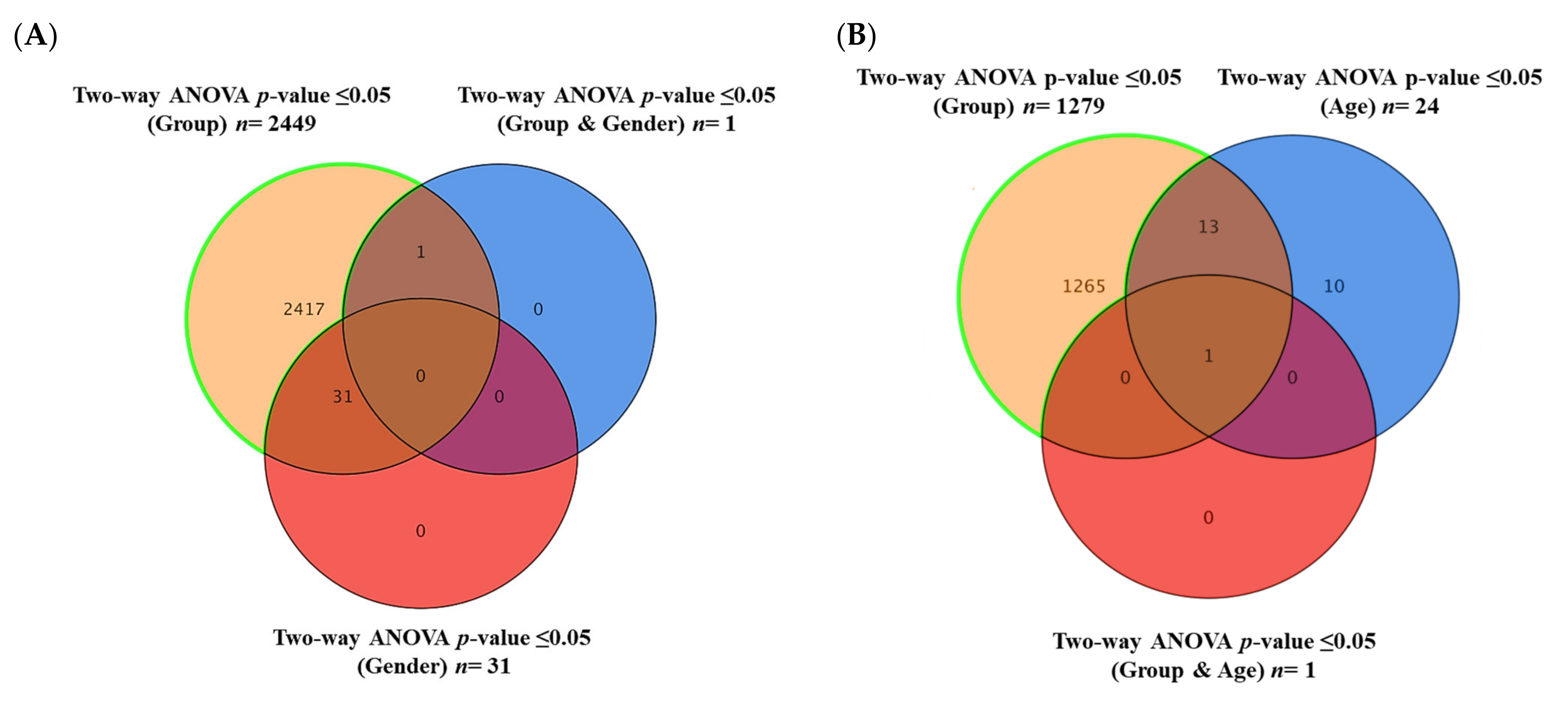 Pharmaceuticals 16 01717 g002