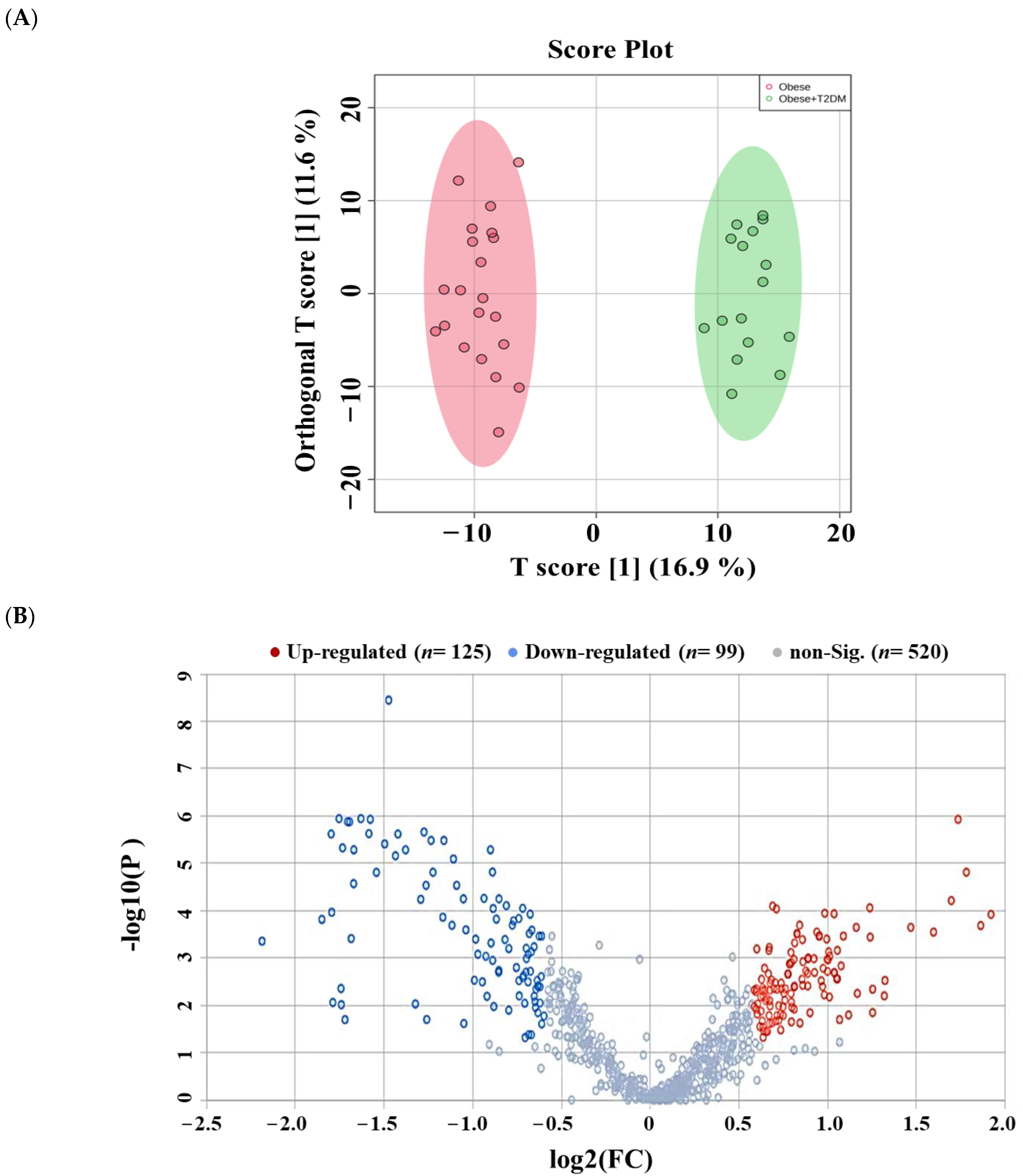 Pharmaceuticals 16 01717 g005a