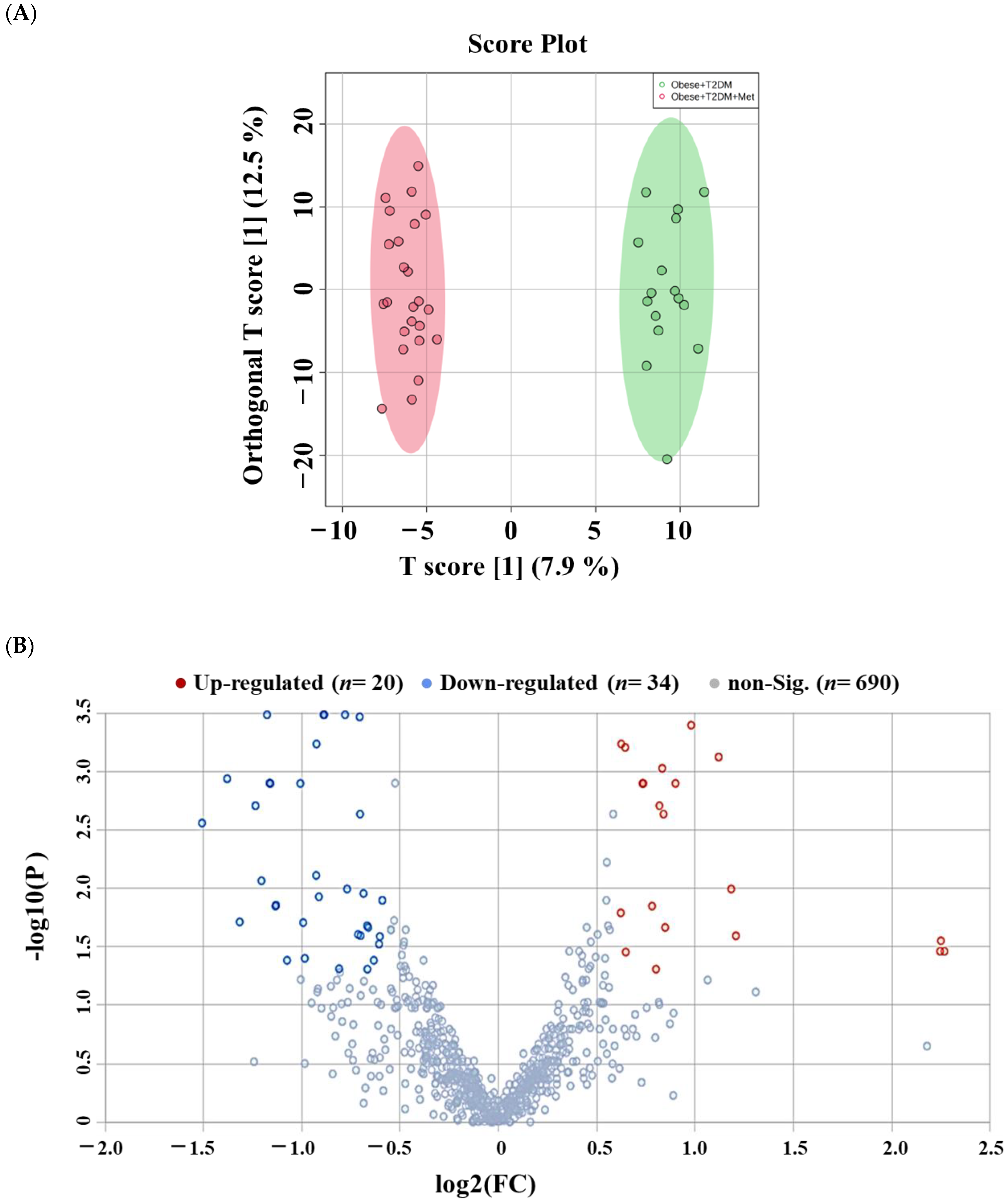 Pharmaceuticals 16 01717 g006a