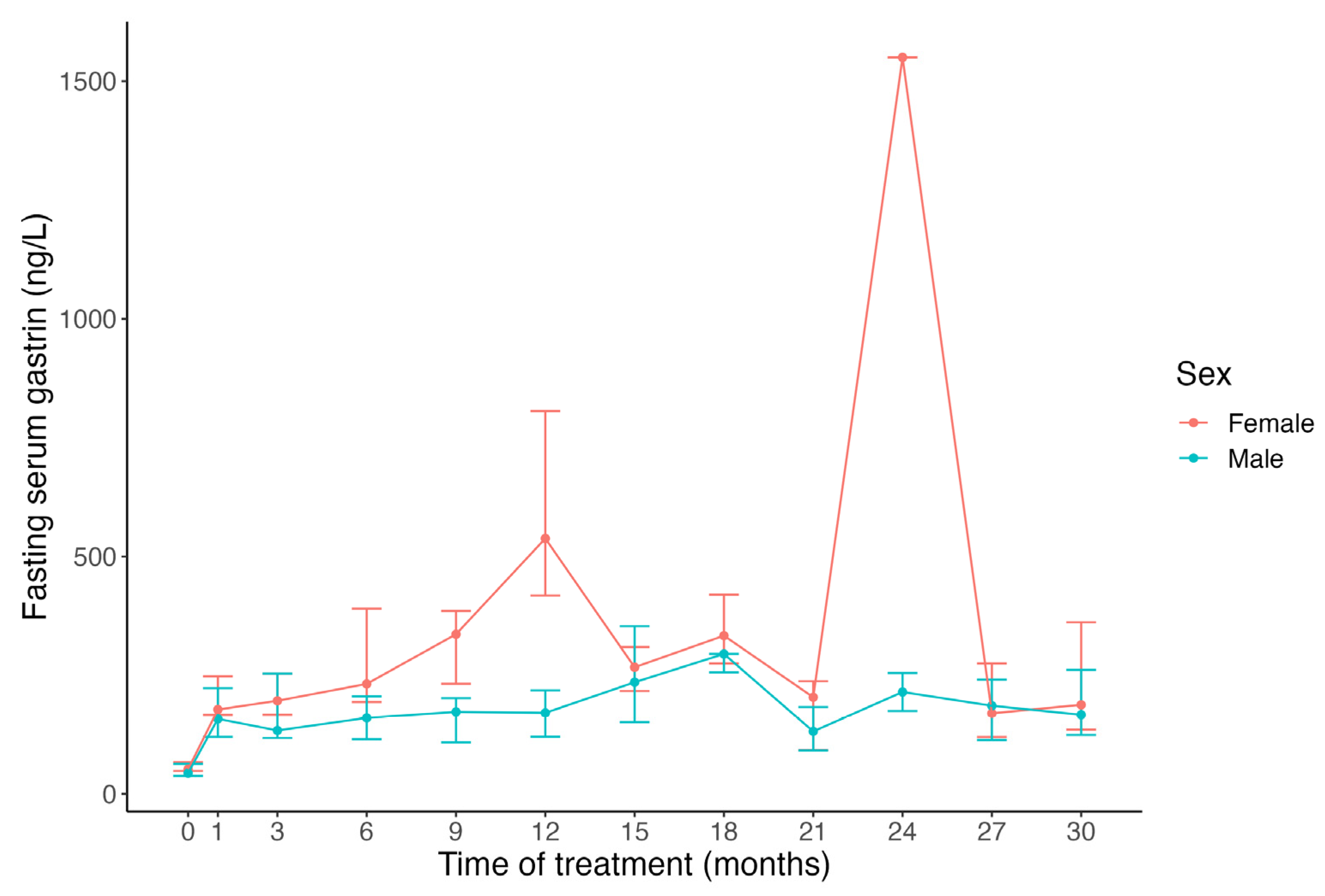 Pharmaceuticals 16 01722 g001 Pharmaceuticals 16 01722 g001