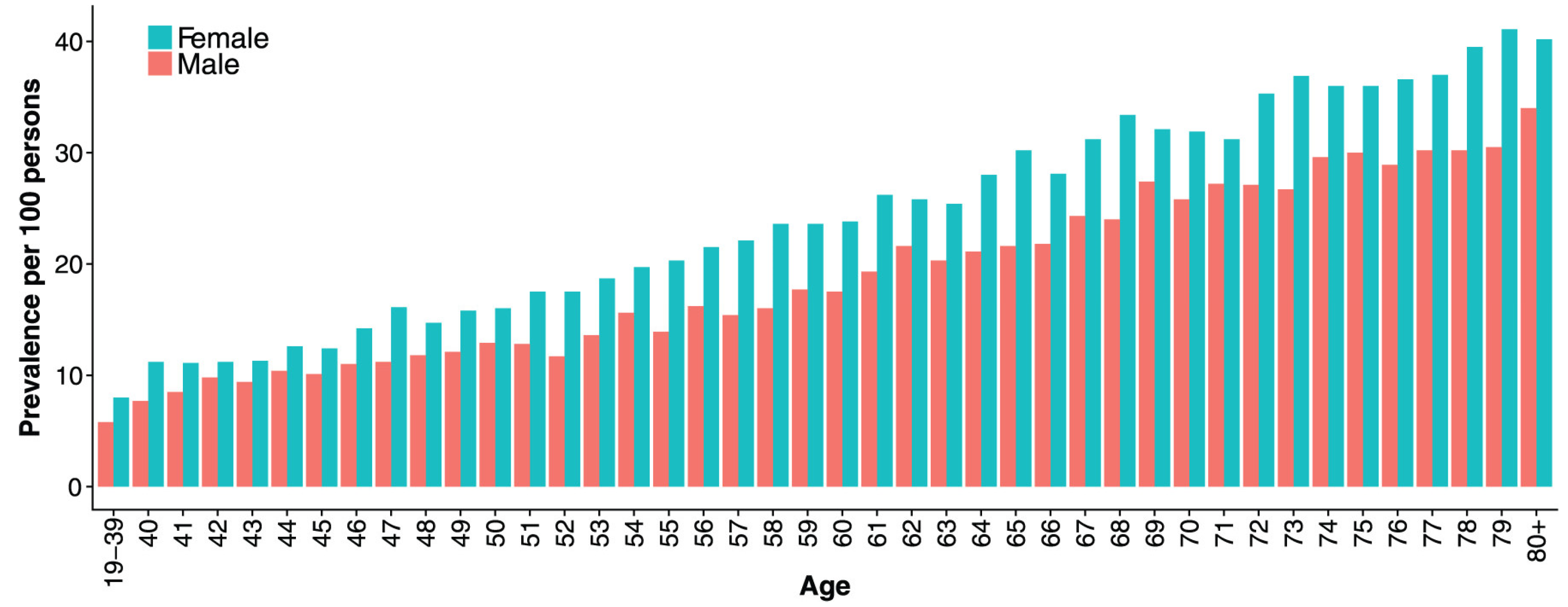 Pharmaceuticals 16 01722 g003 Pharmaceuticals 16 01722 g003
