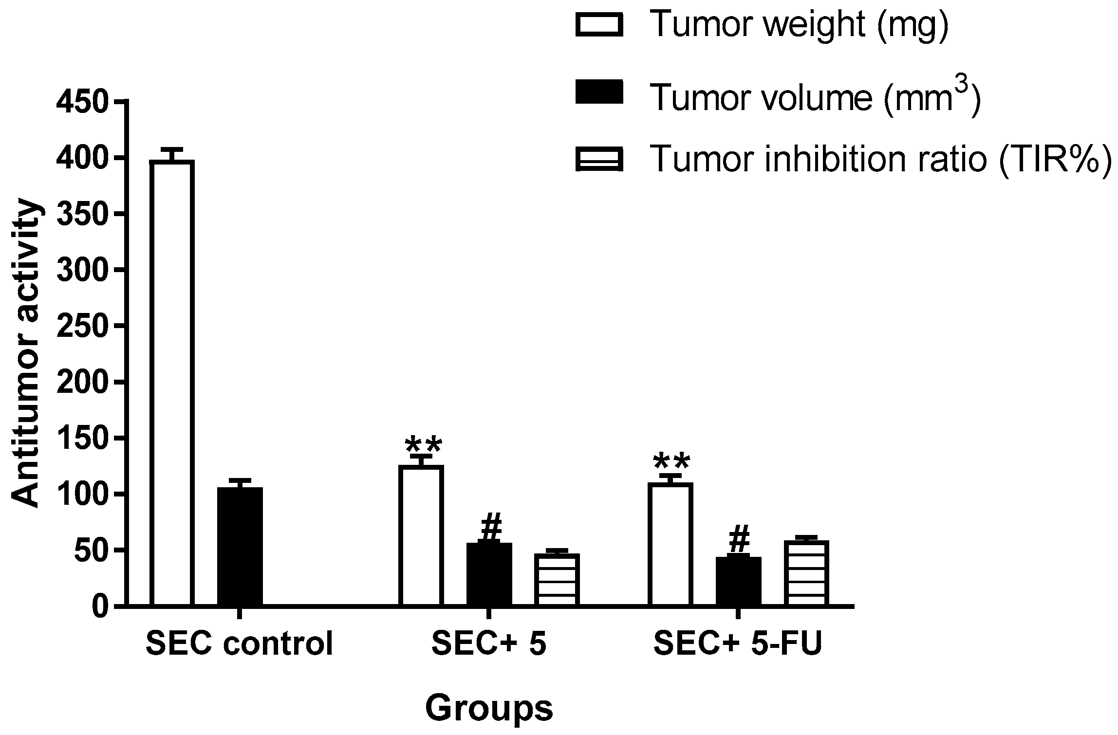 Pharmaceuticals 16 01724 g005