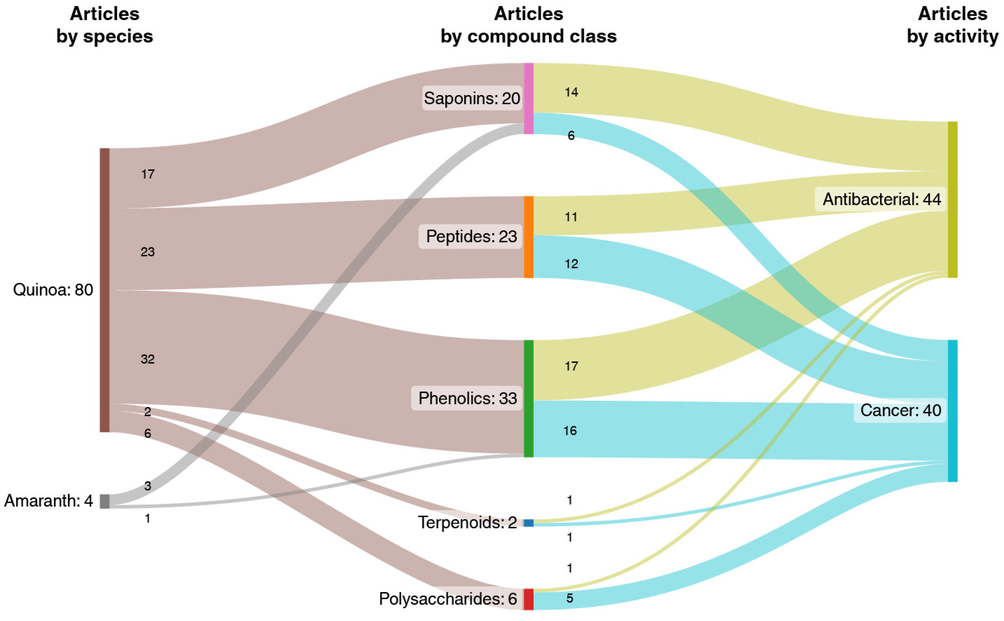 Pharmaceuticals 16 01728 g003