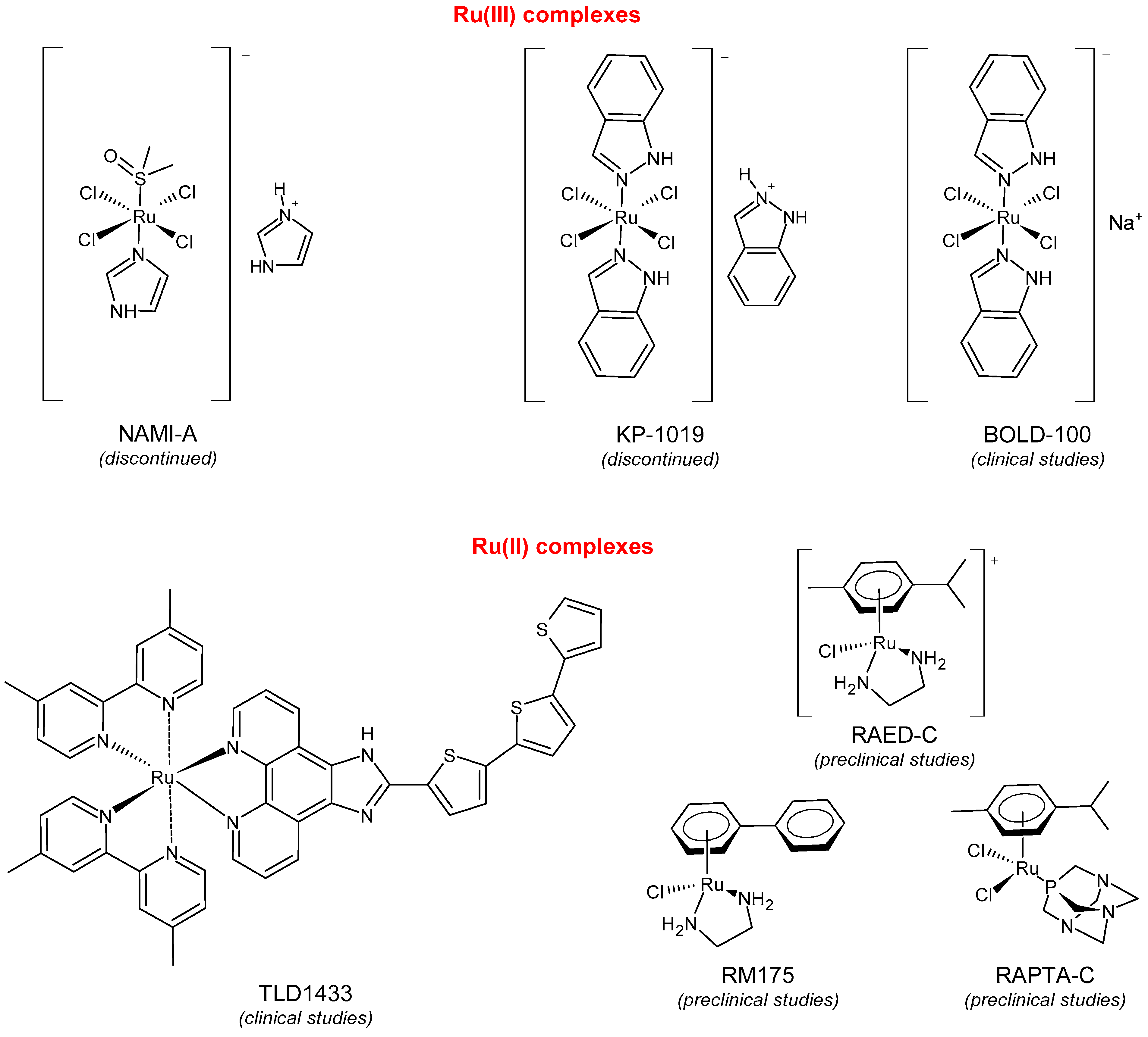 Pharmaceuticals 16 01729 g001