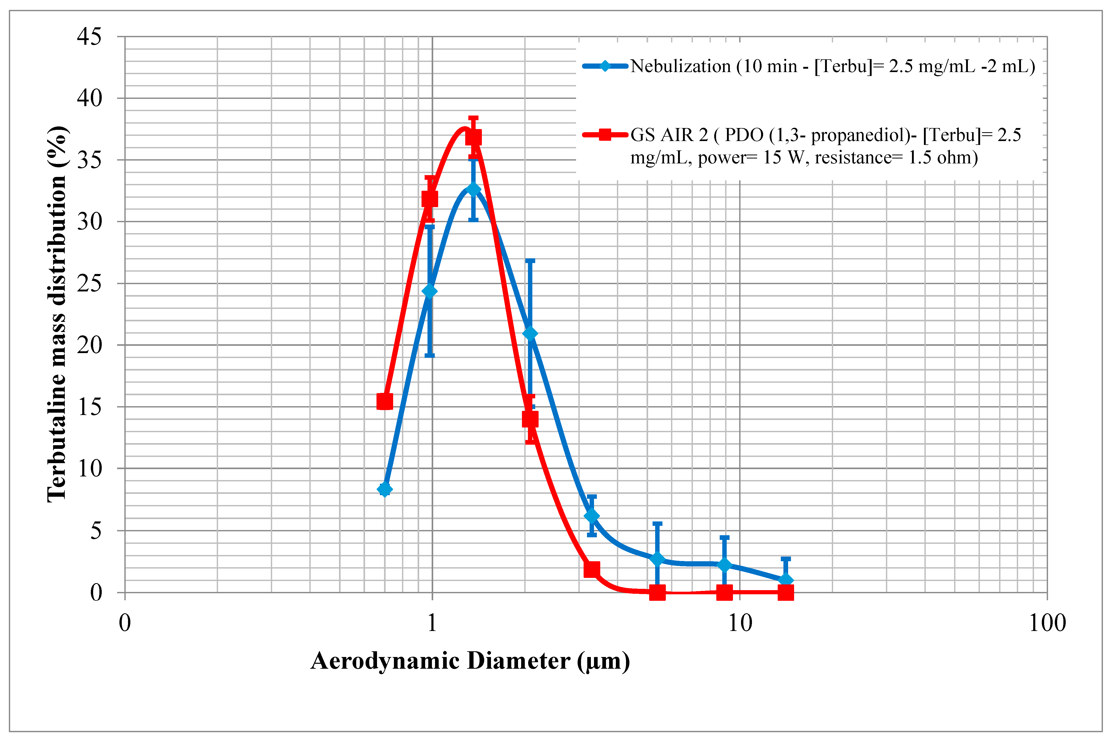 Pharmaceuticals 16 01730 g003