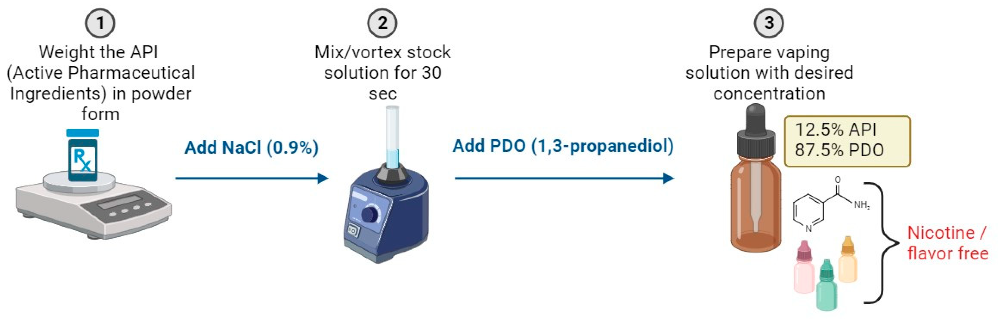 Pharmaceuticals 16 01730 g004