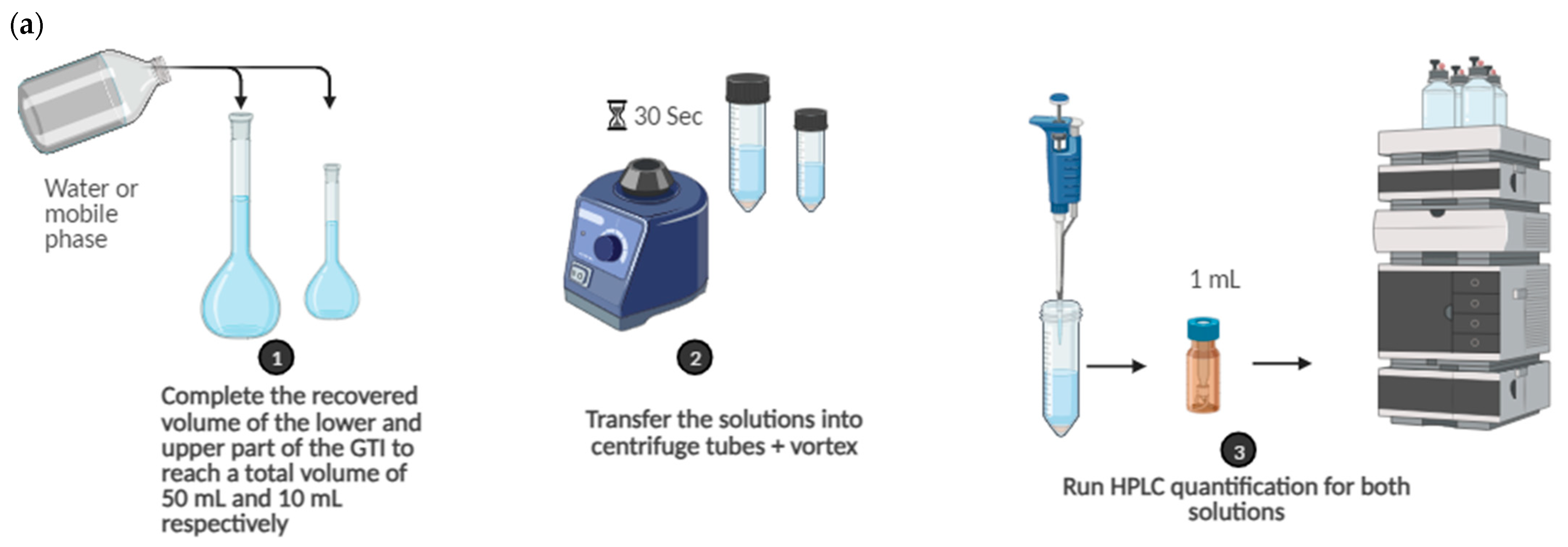 Pharmaceuticals 16 01730 g005a