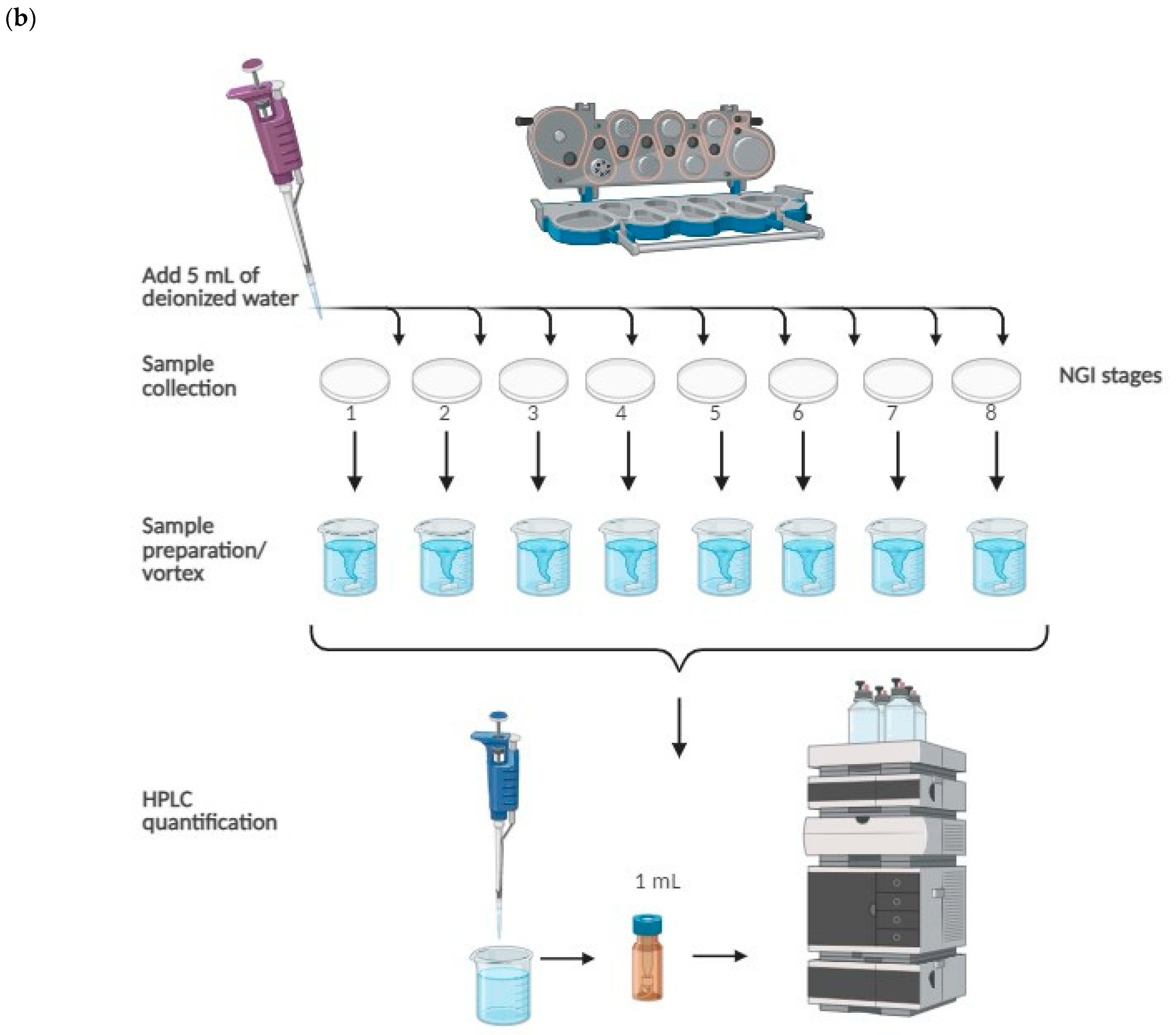 Pharmaceuticals 16 01730 g005b