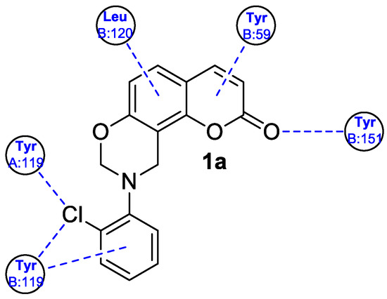 Umbelliferone and Its Synthetic Derivatives as Suitable Molecules