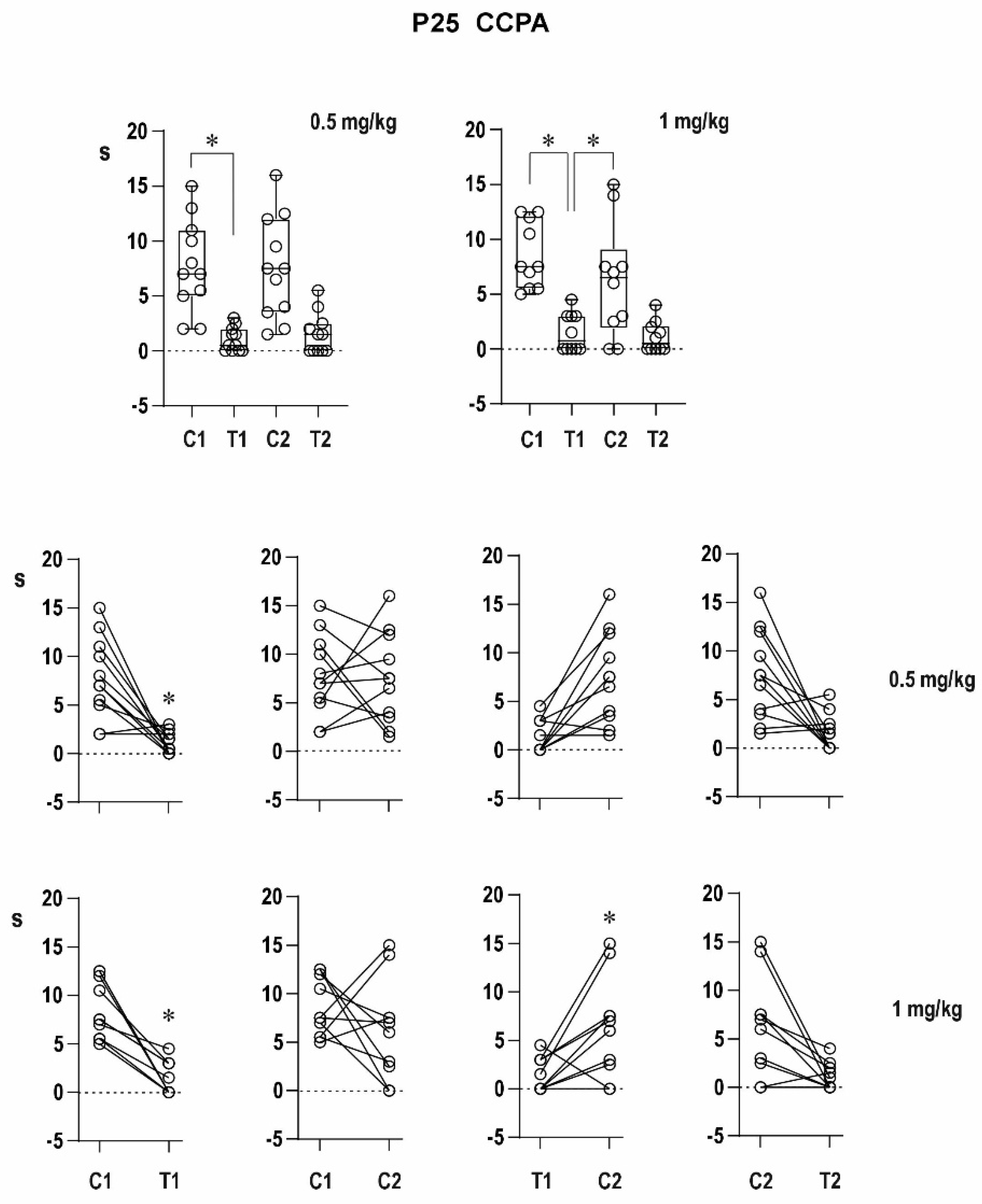 Pharmaceuticals 16 01733 g005